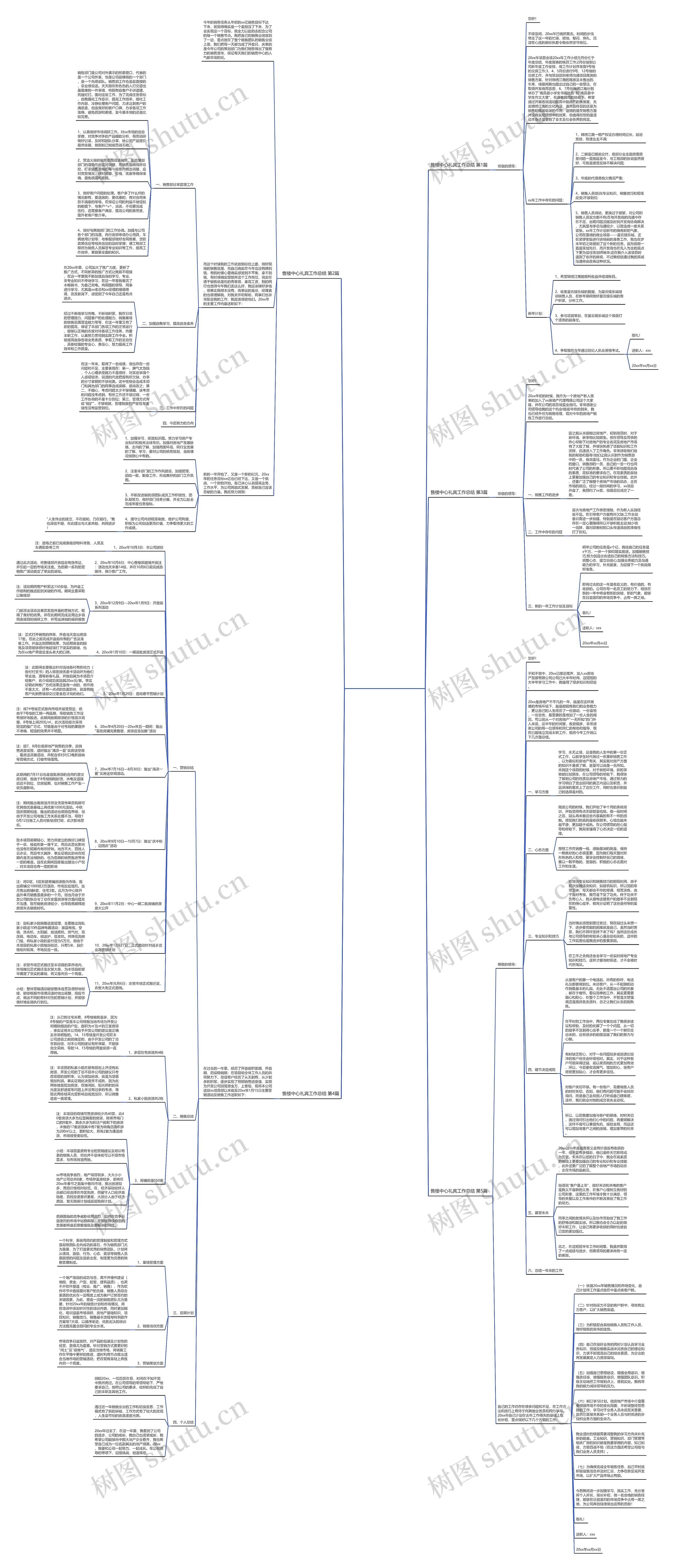 售楼中心礼宾工作总结(实用5篇)思维导图