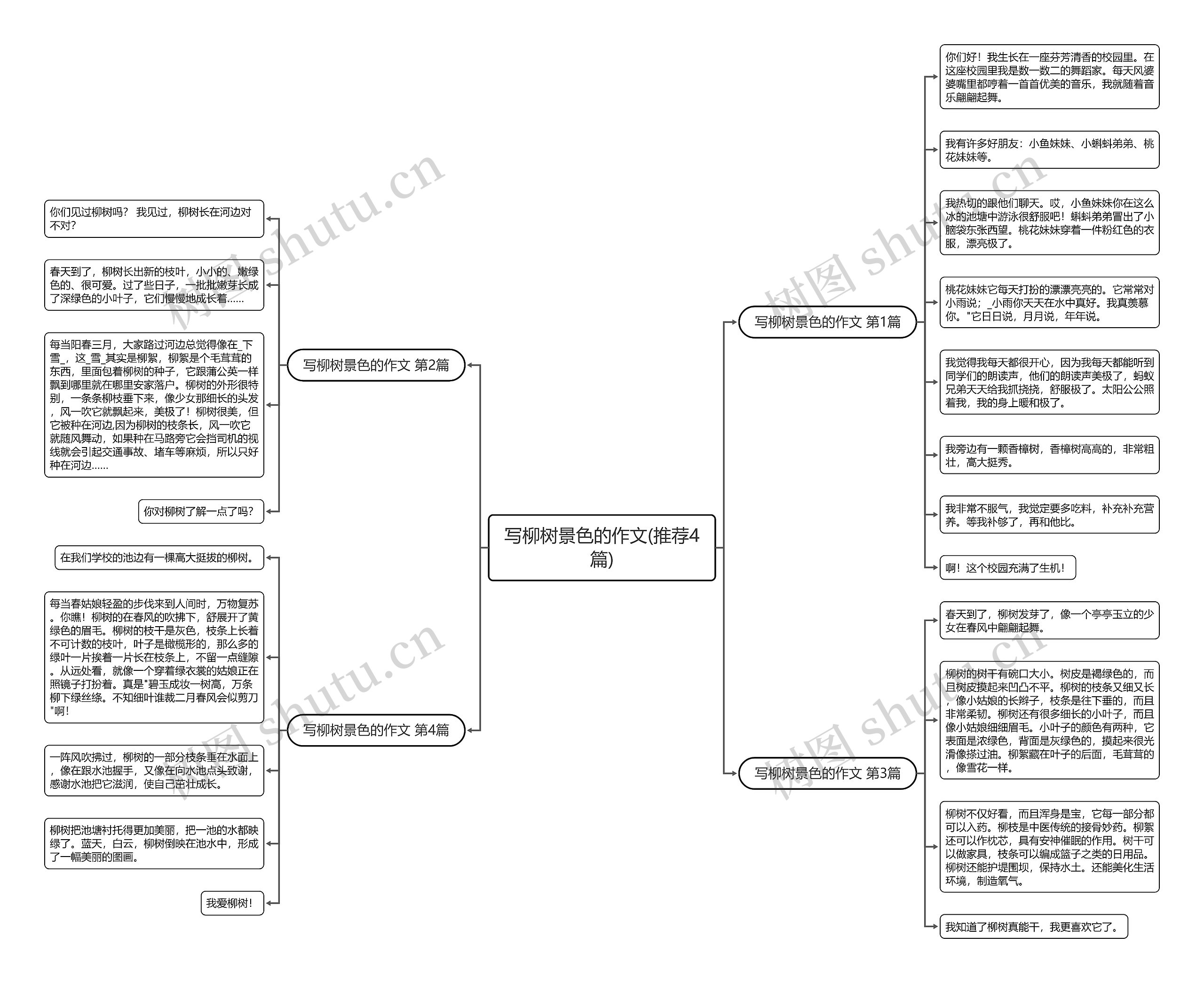 写柳树景色的作文(推荐4篇)思维导图