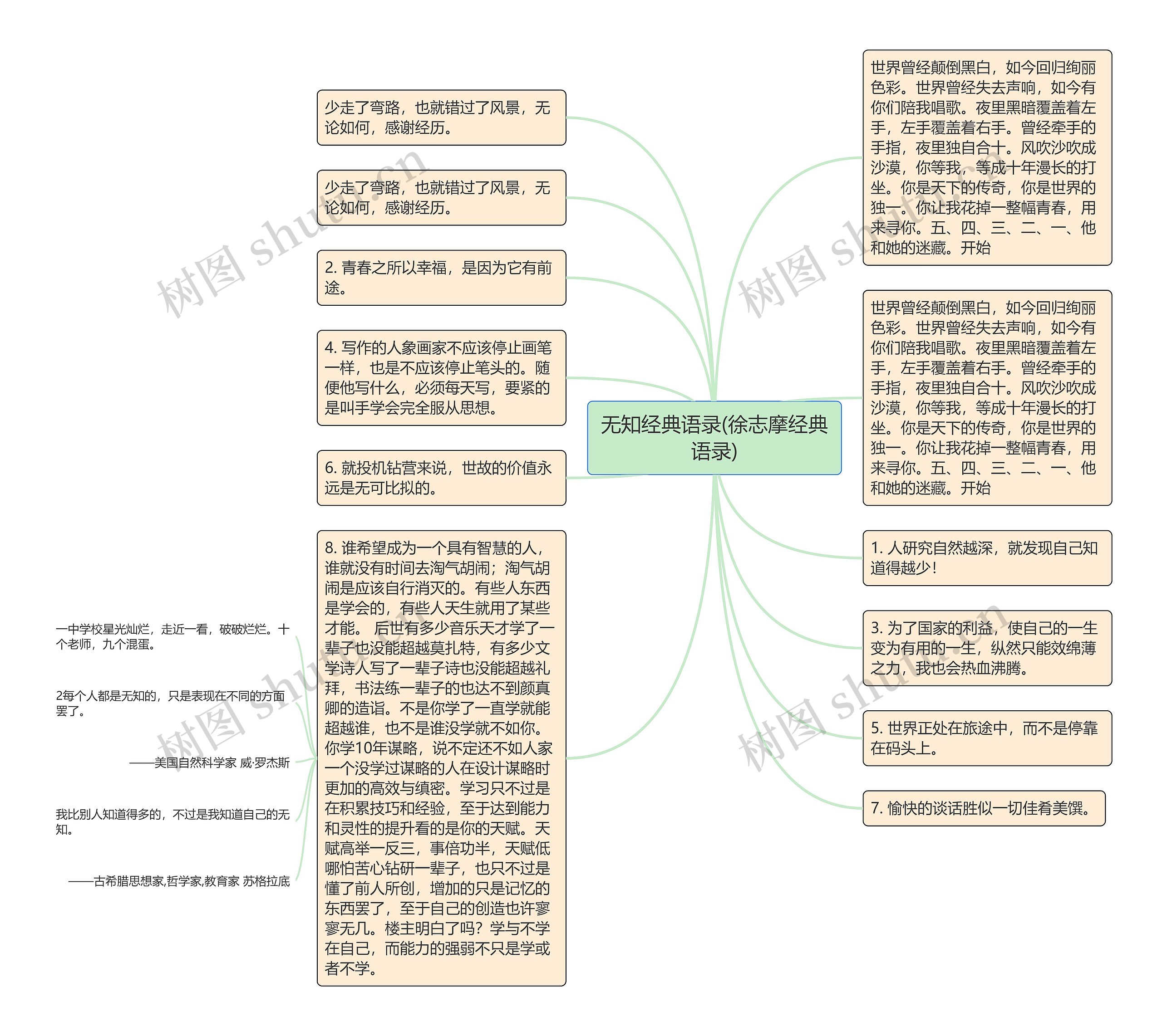 无知经典语录(徐志摩经典语录)思维导图