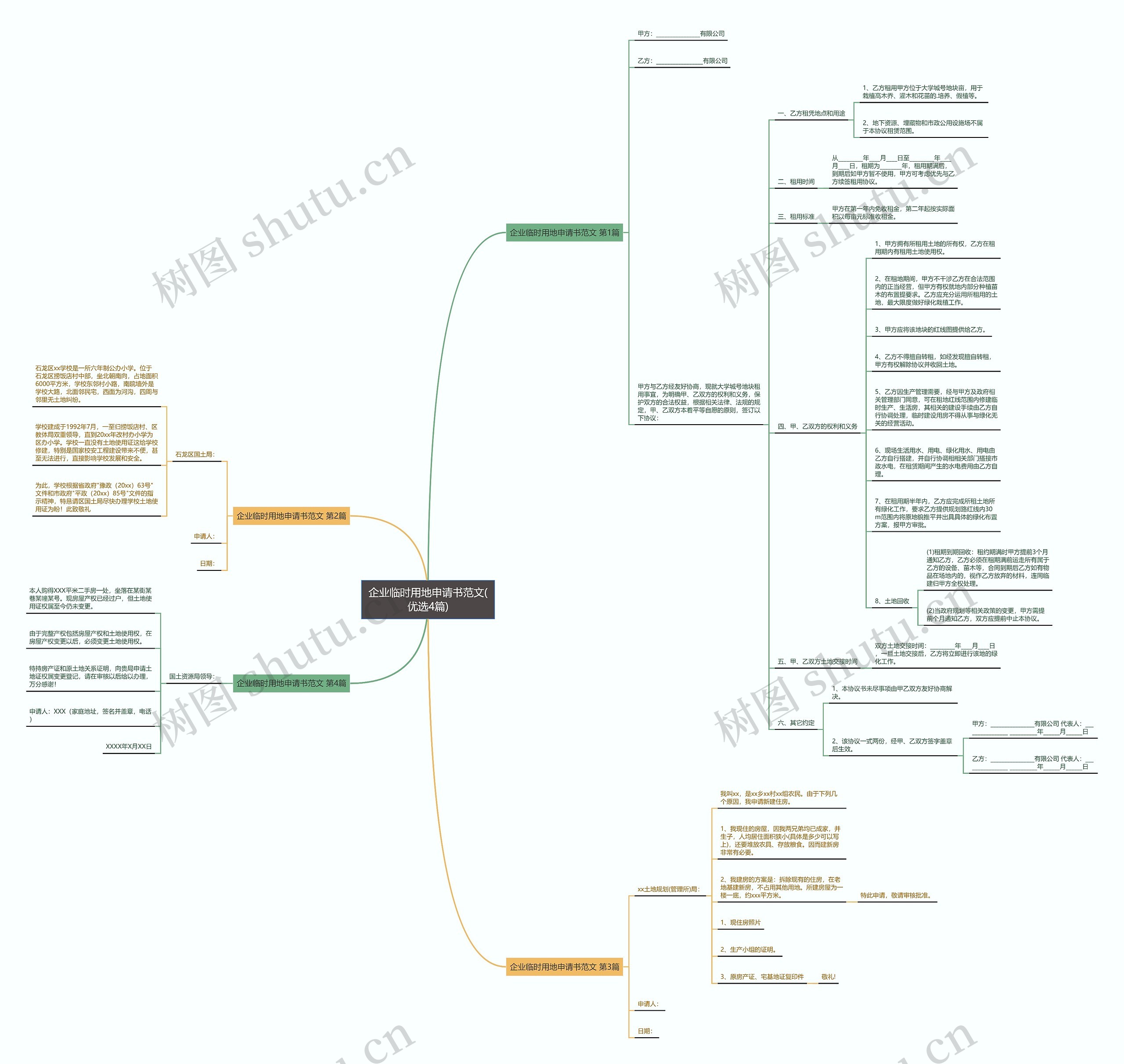 企业临时用地申请书范文(优选4篇)思维导图