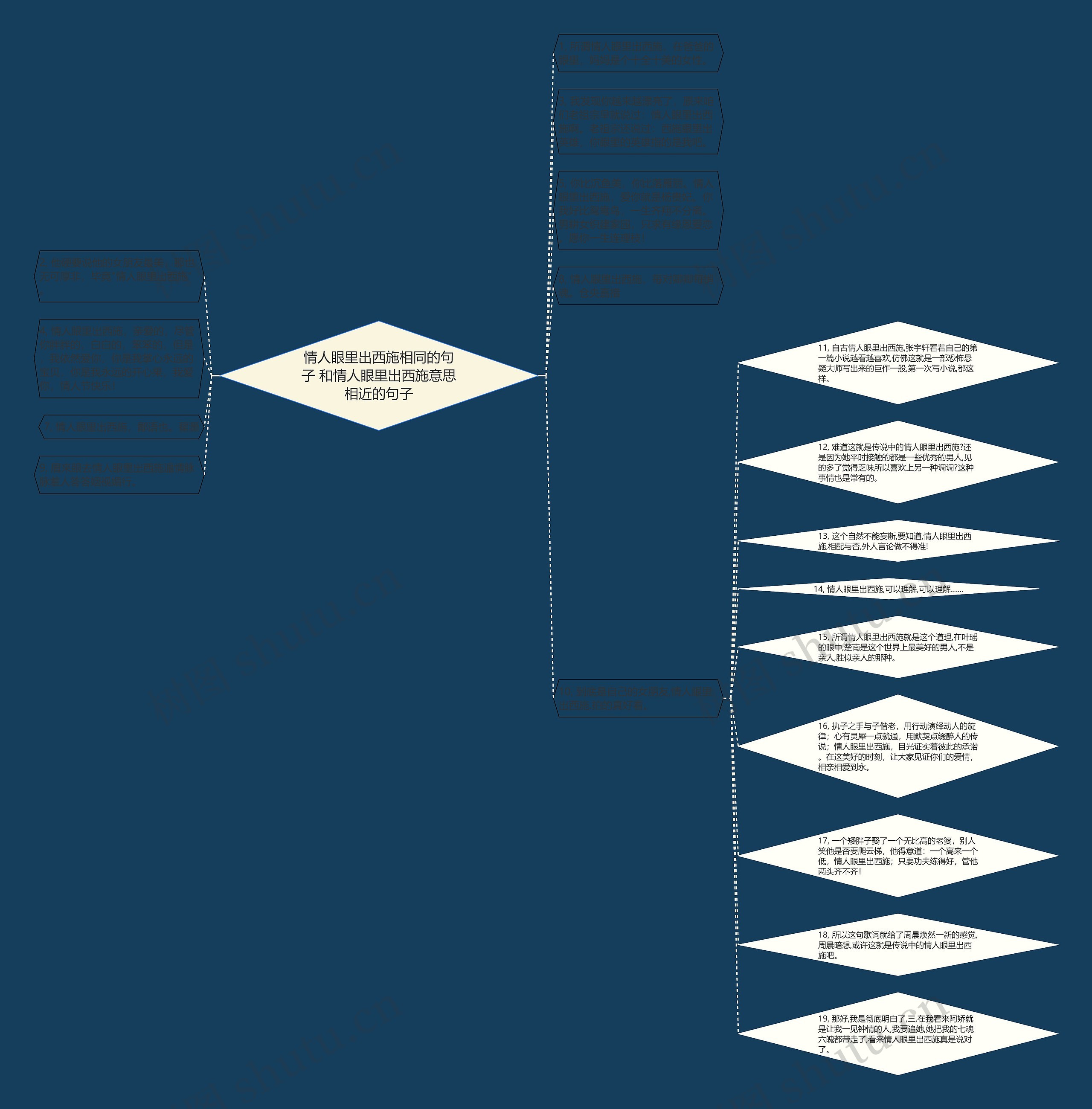 情人眼里出西施相同的句子 和情人眼里出西施意思相近的句子 情人眼里出西施相同的句子 和情人眼里出西施意思相近的句子