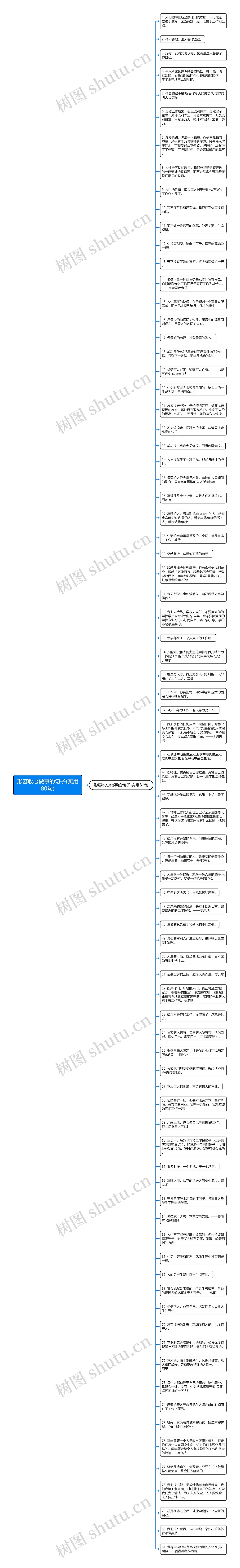 形容收心做事的句子(实用80句)思维导图