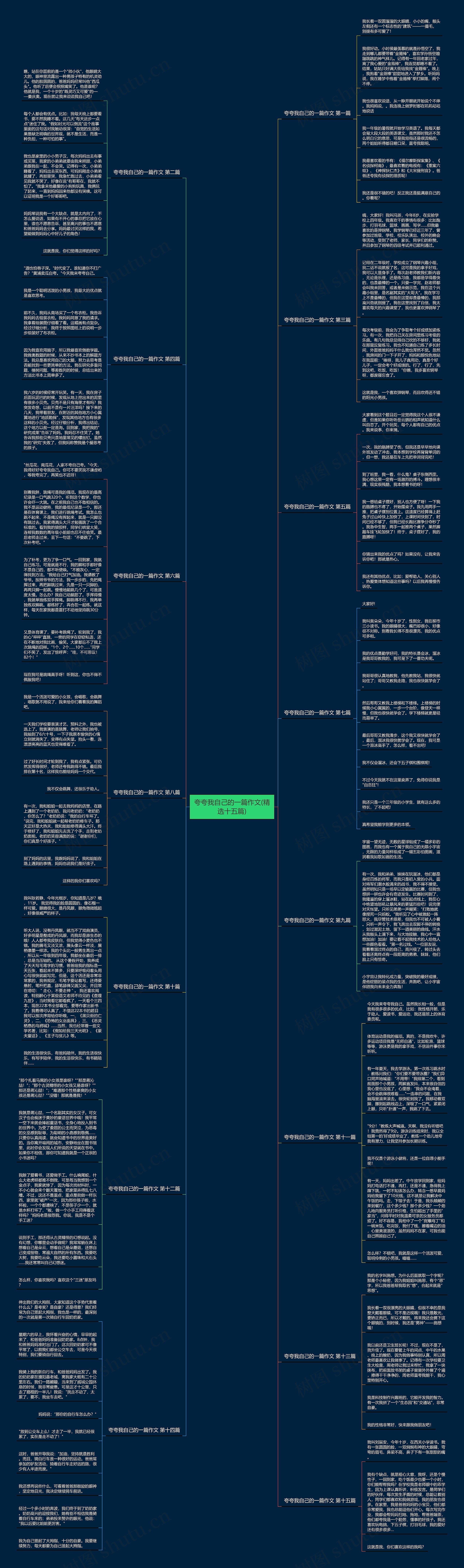 夸夸我自己的一篇作文(精选十五篇) 夸夸我自己的一篇作文(精选十五篇)
