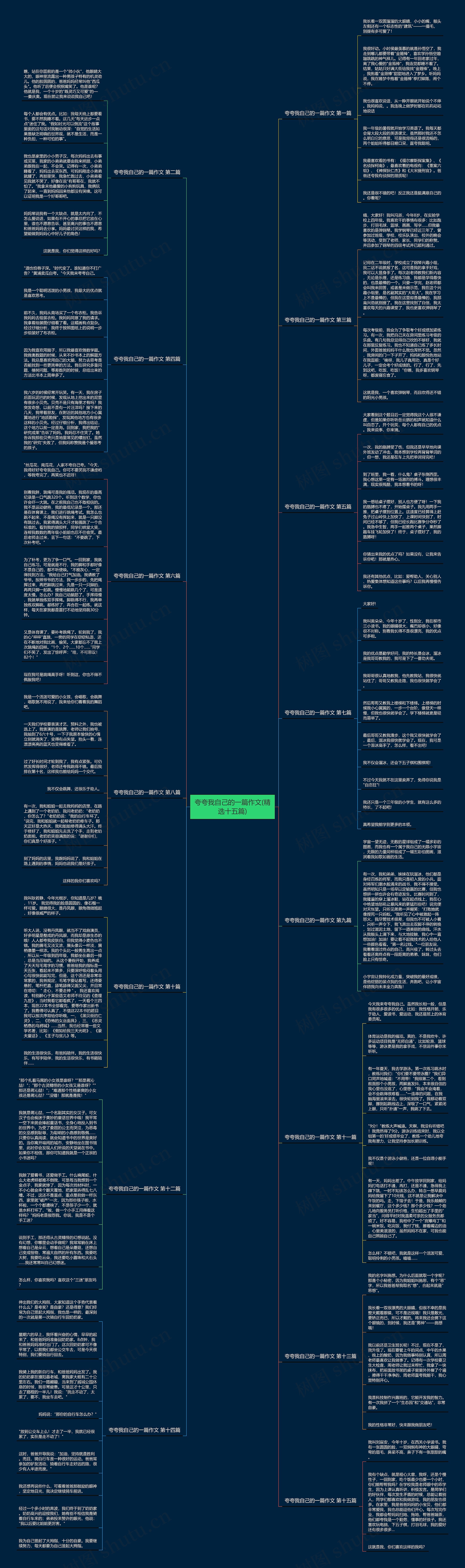 夸夸我自己的一篇作文(精选十五篇)思维导图