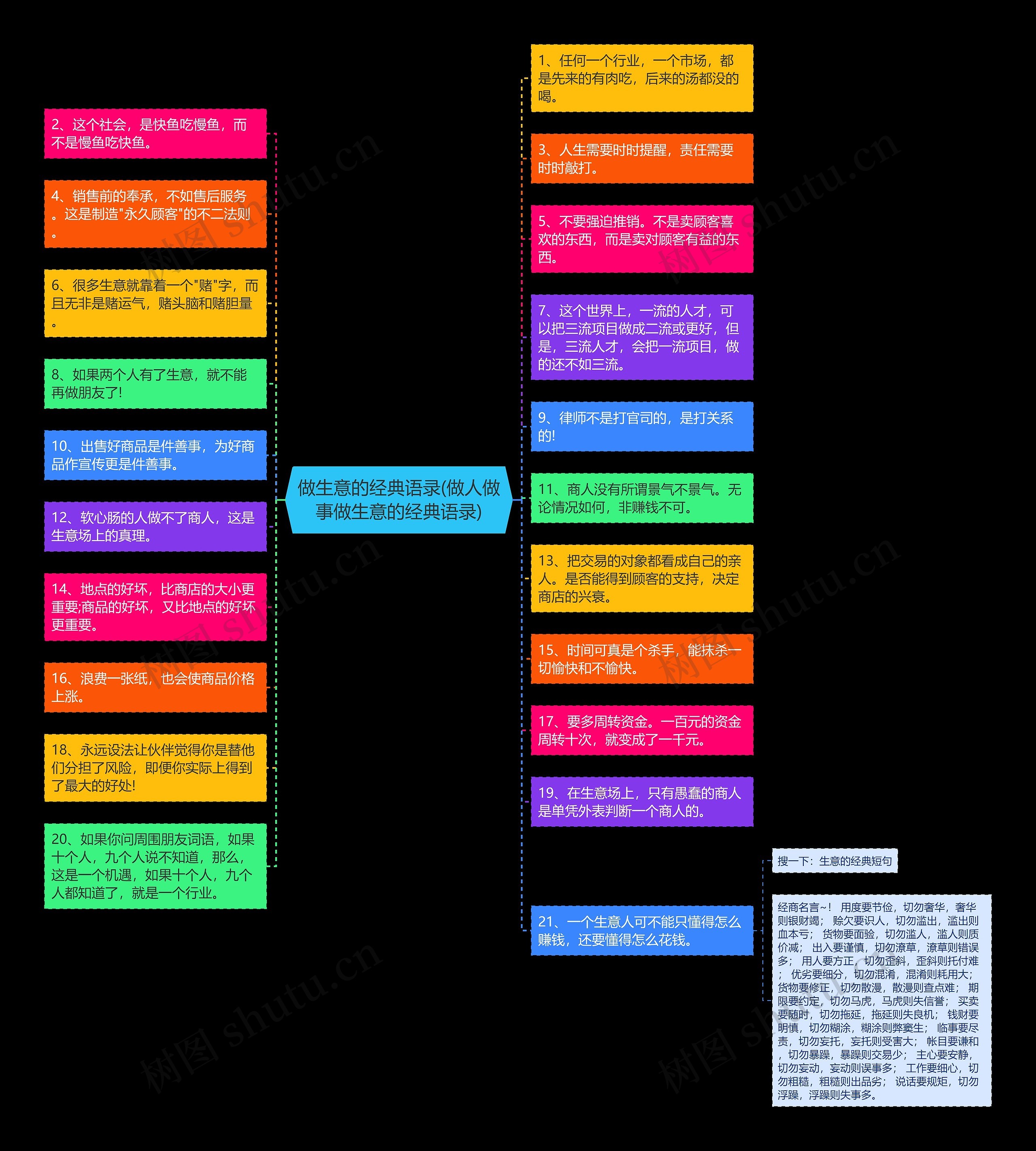 做生意的经典语录(做人做事做生意的经典语录)思维导图