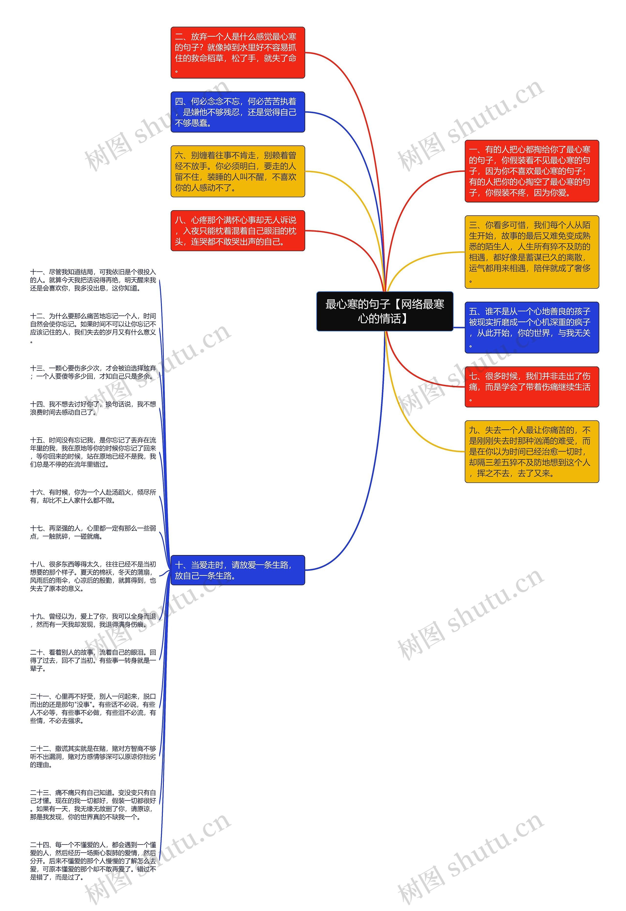 最心寒的句子【网络最寒心的情话】思维导图