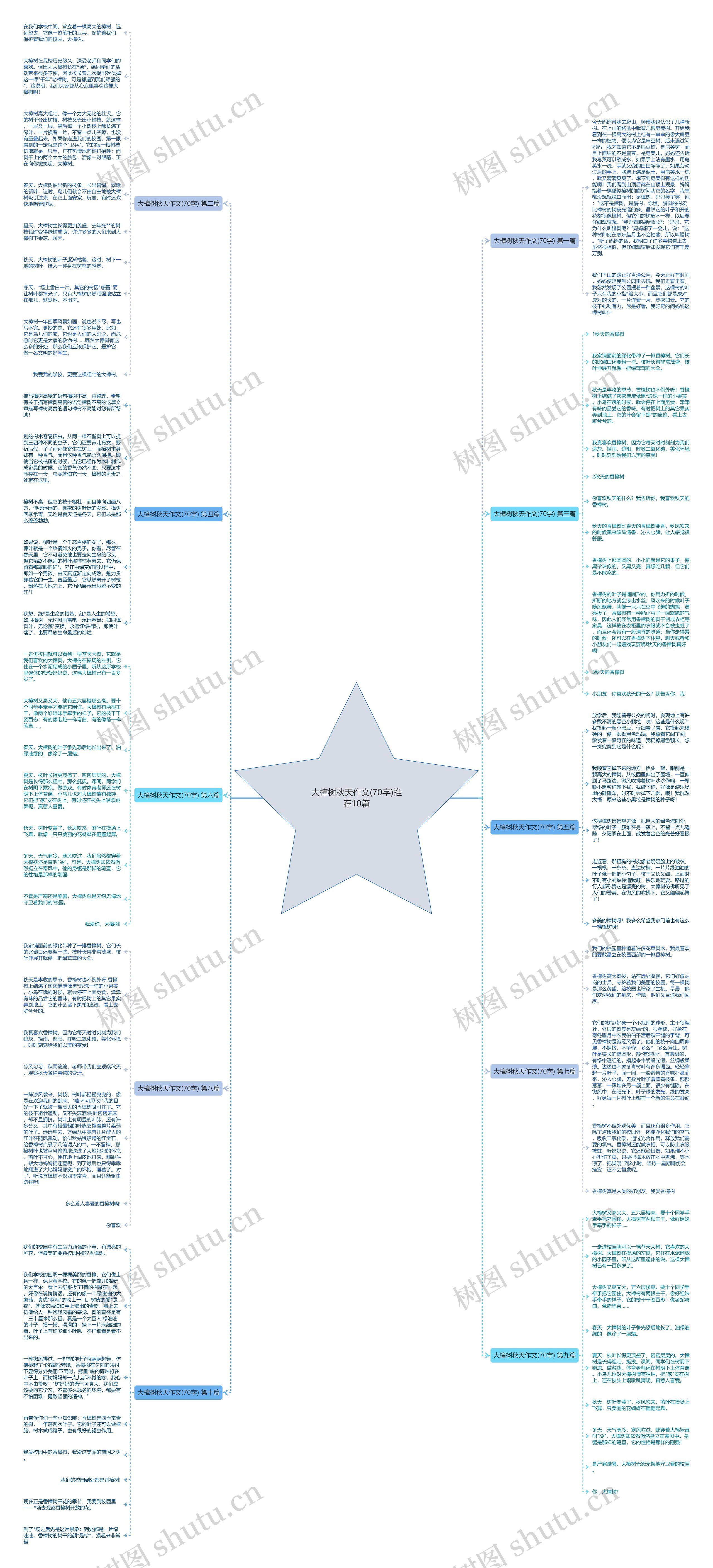 大樟树秋天作文(70字)推荐10篇思维导图