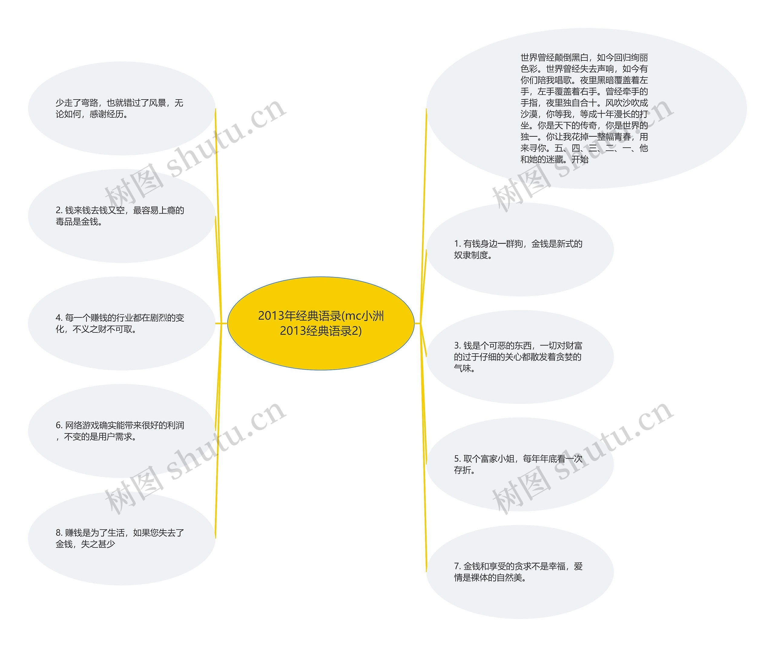 2013年经典语录(mc小洲2013经典语录2)思维导图