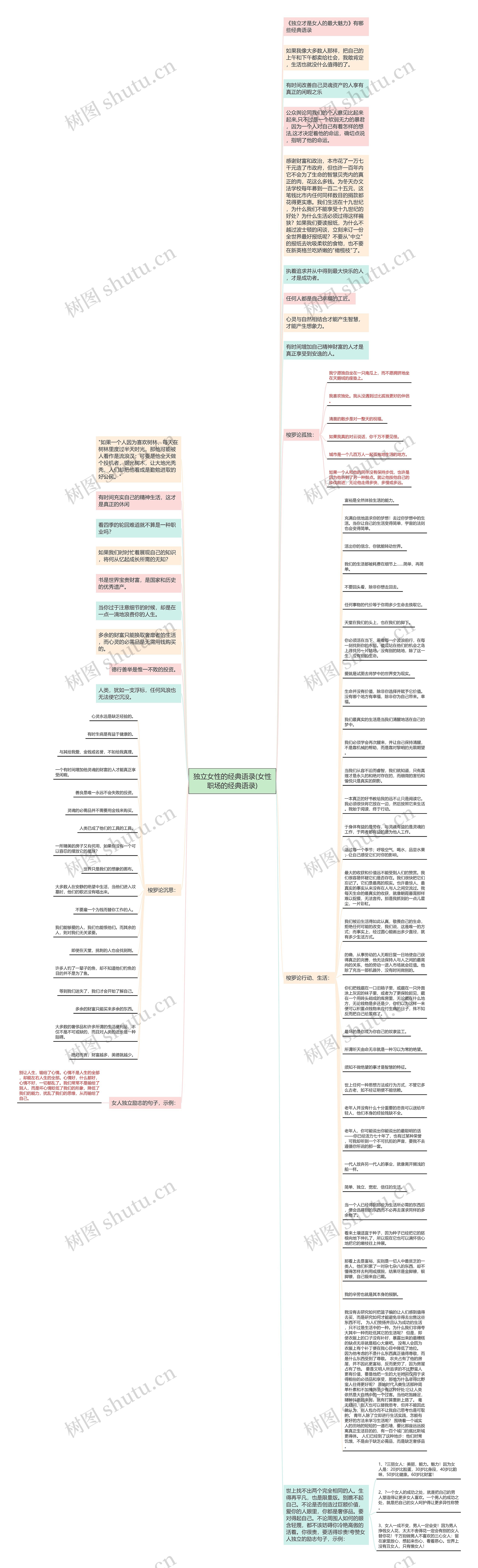 独立女性的经典语录(女性职场的经典语录)思维导图高清图 独立女性的经典语录(女性职场的经典语录)思维导图