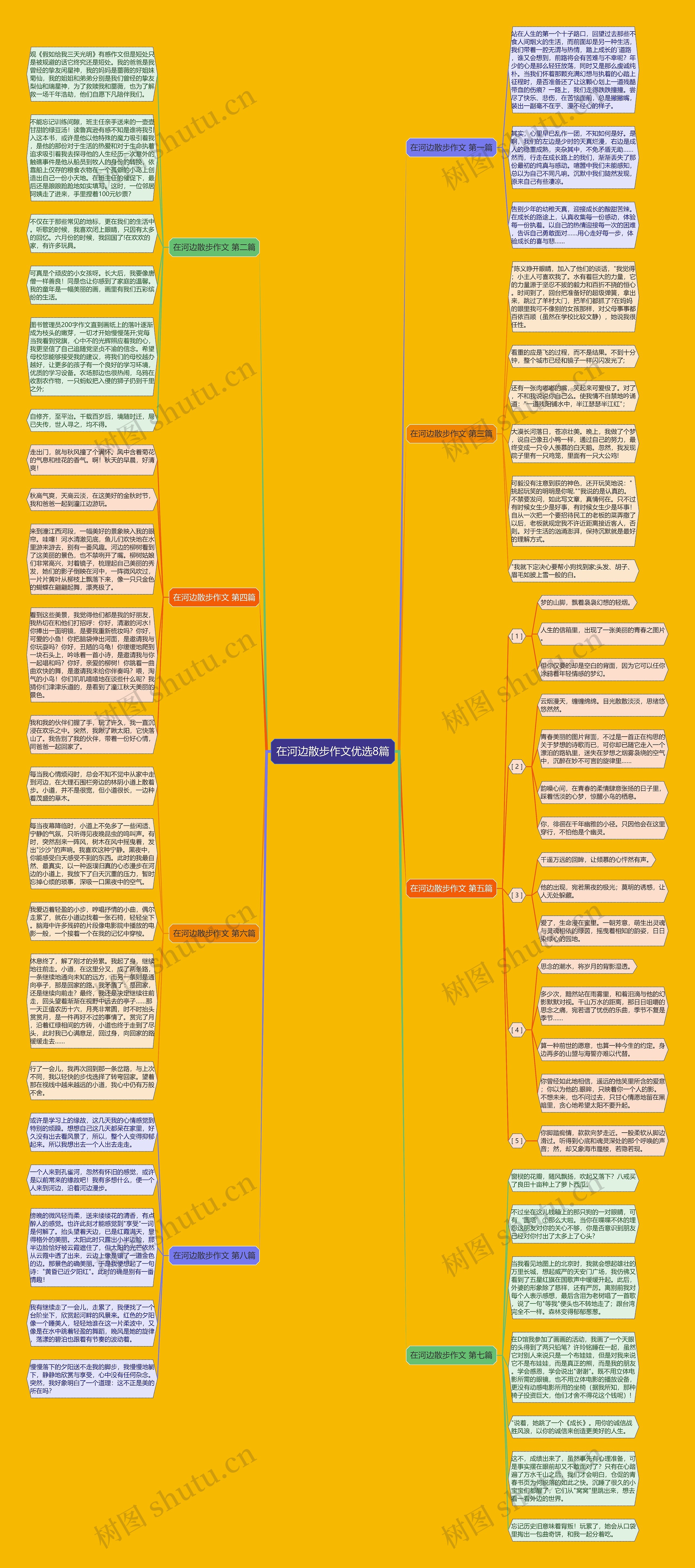 在河边散步作文优选8篇思维导图