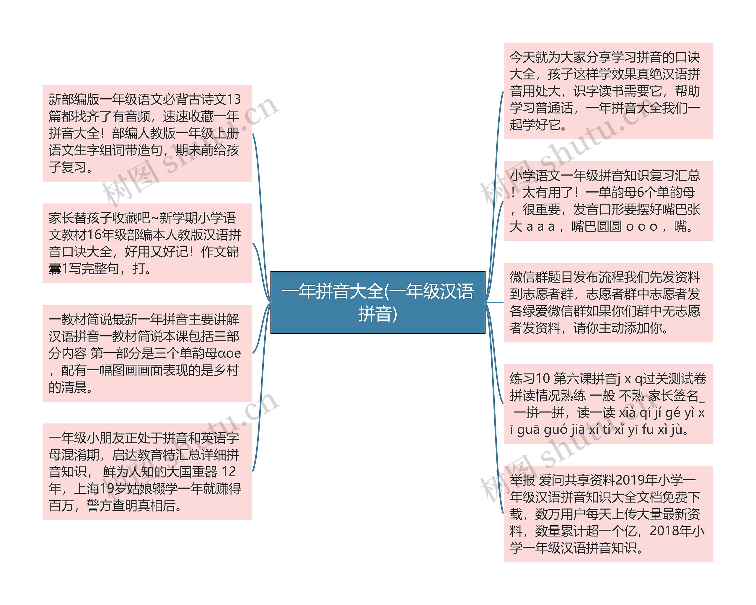 一年拼音大全(一年级汉语拼音)思维导图