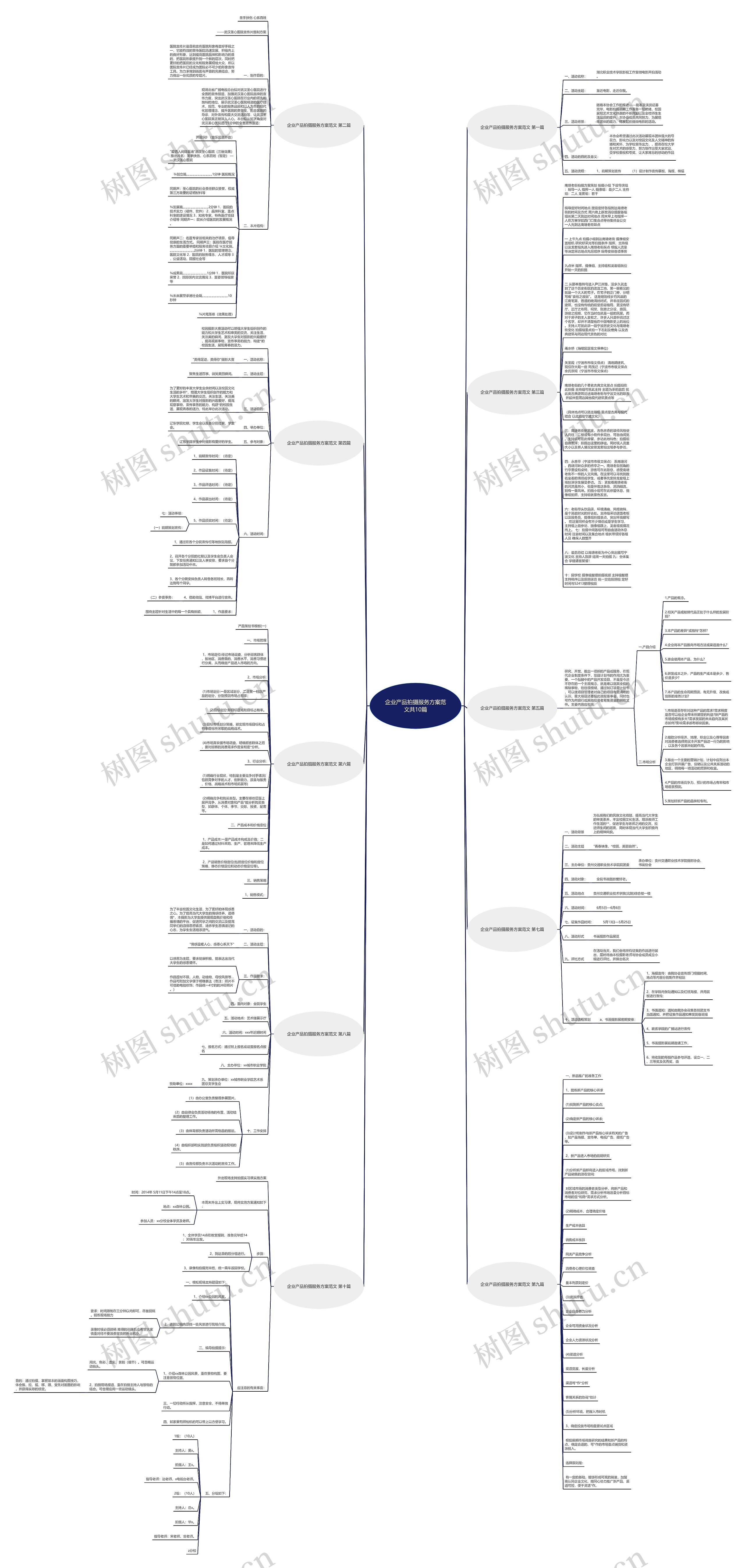 企业产品拍摄服务方案范文共10篇思维导图