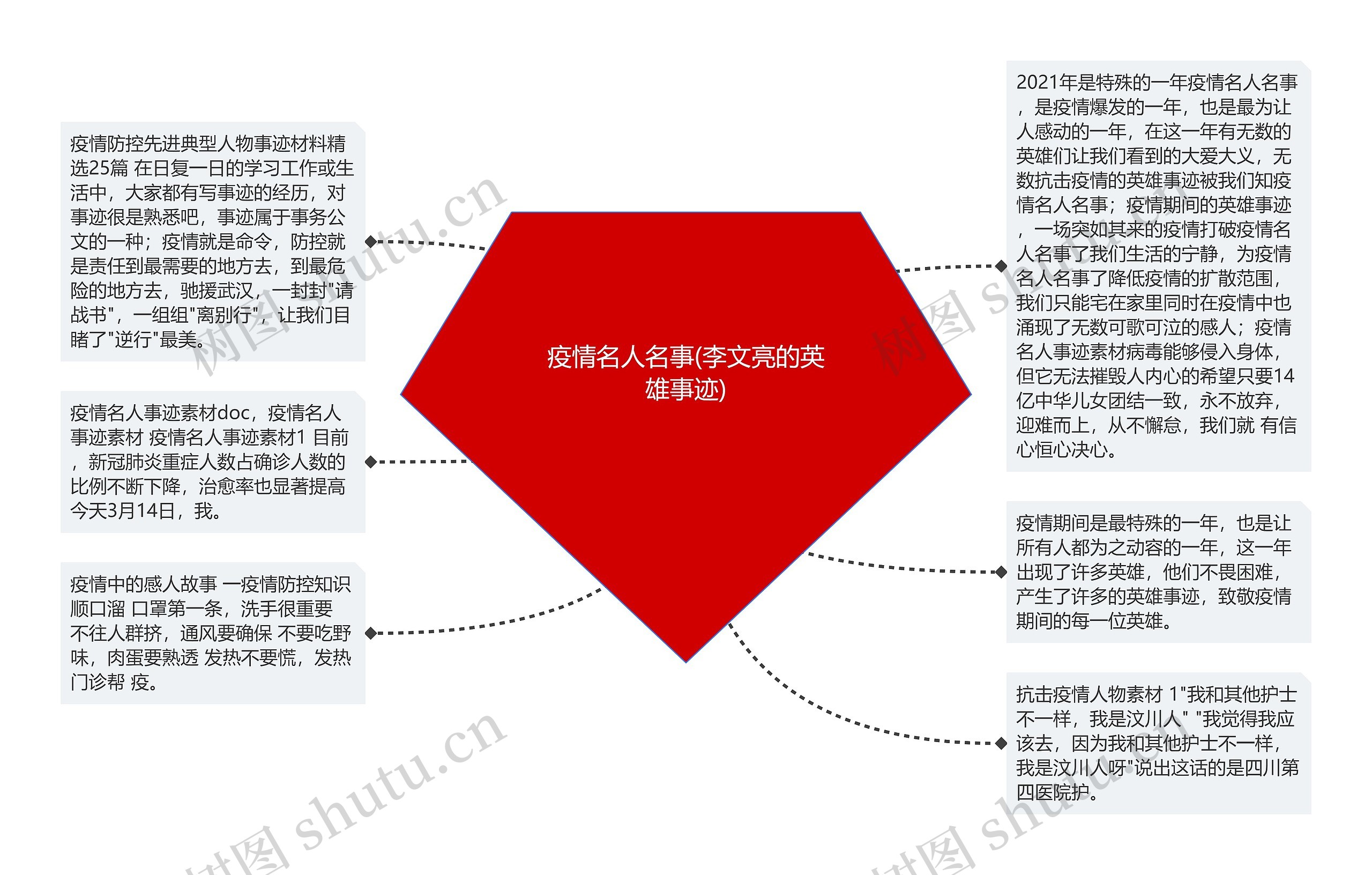 疫情名人名事(李文亮的英雄事迹)