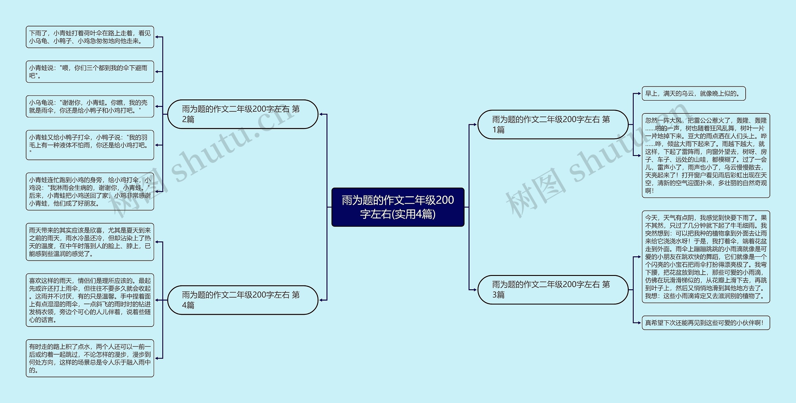 雨为题的作文二年级200字左右(实用4篇)思维导图