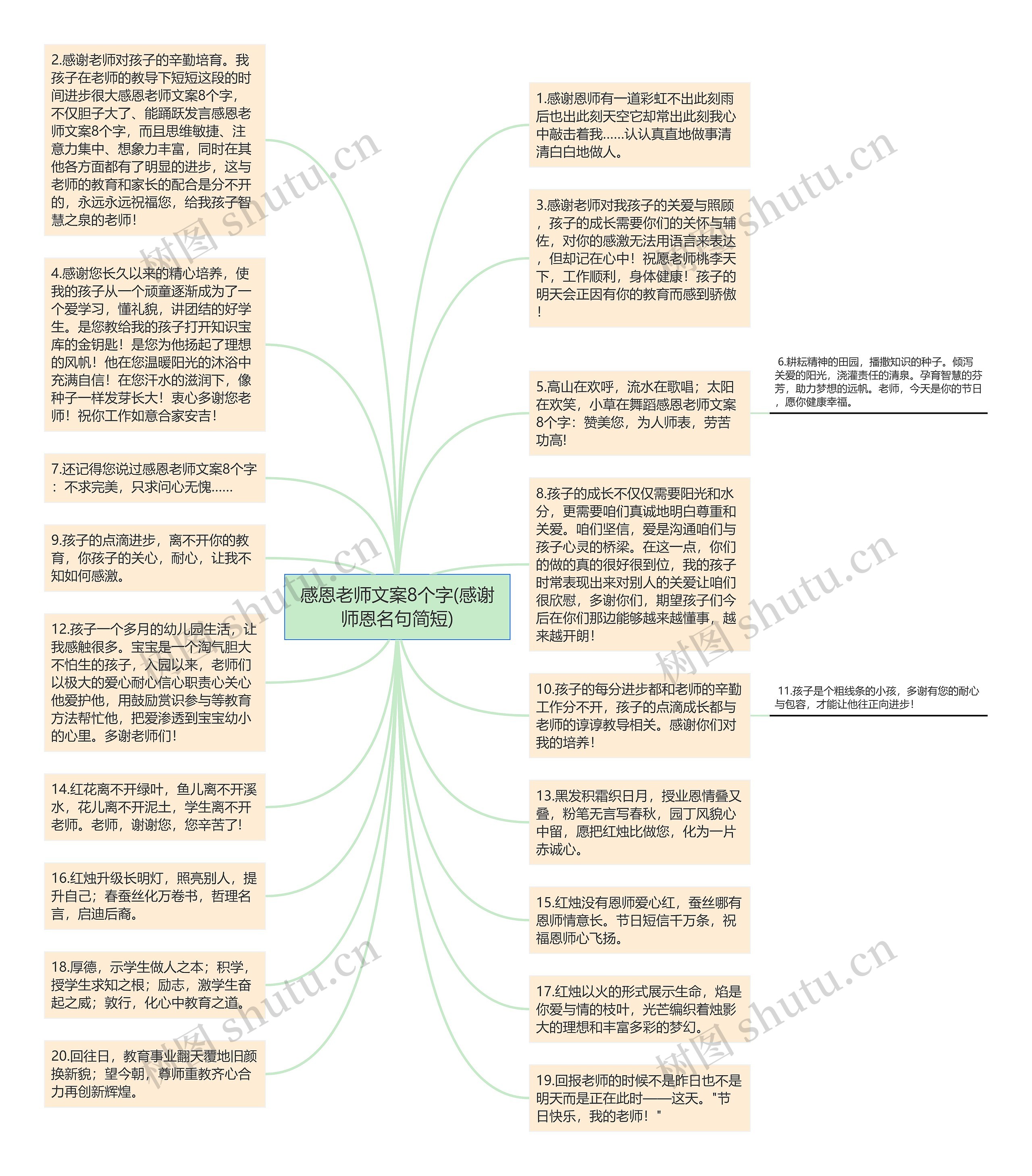 感恩老师文案8个字(感谢师恩名句简短)思维导图