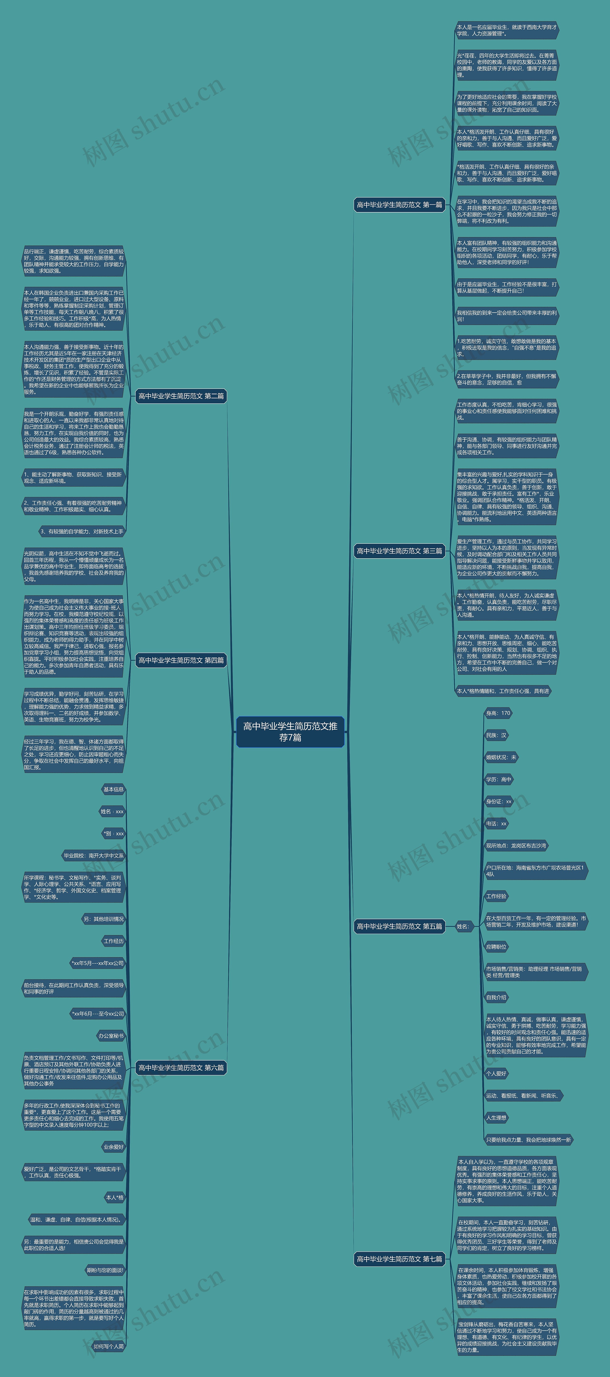 高中毕业学生简历范文推荐7篇思维导图