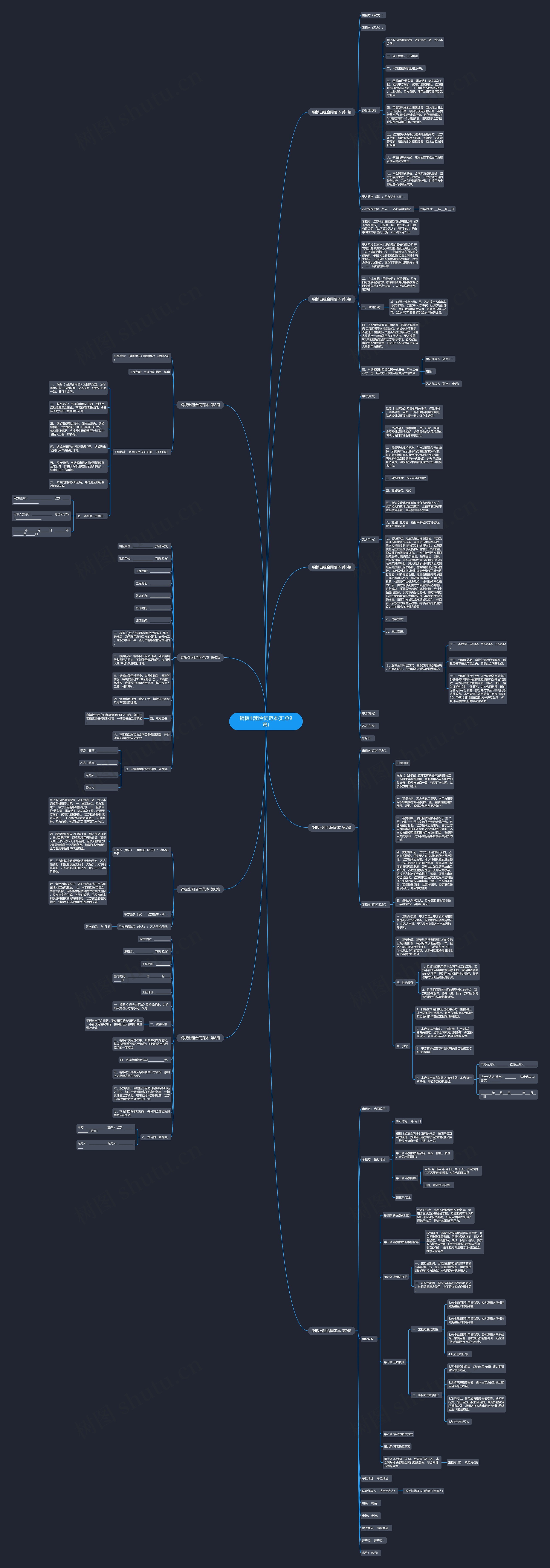 钢板出租合同范本(汇总9篇)思维导图