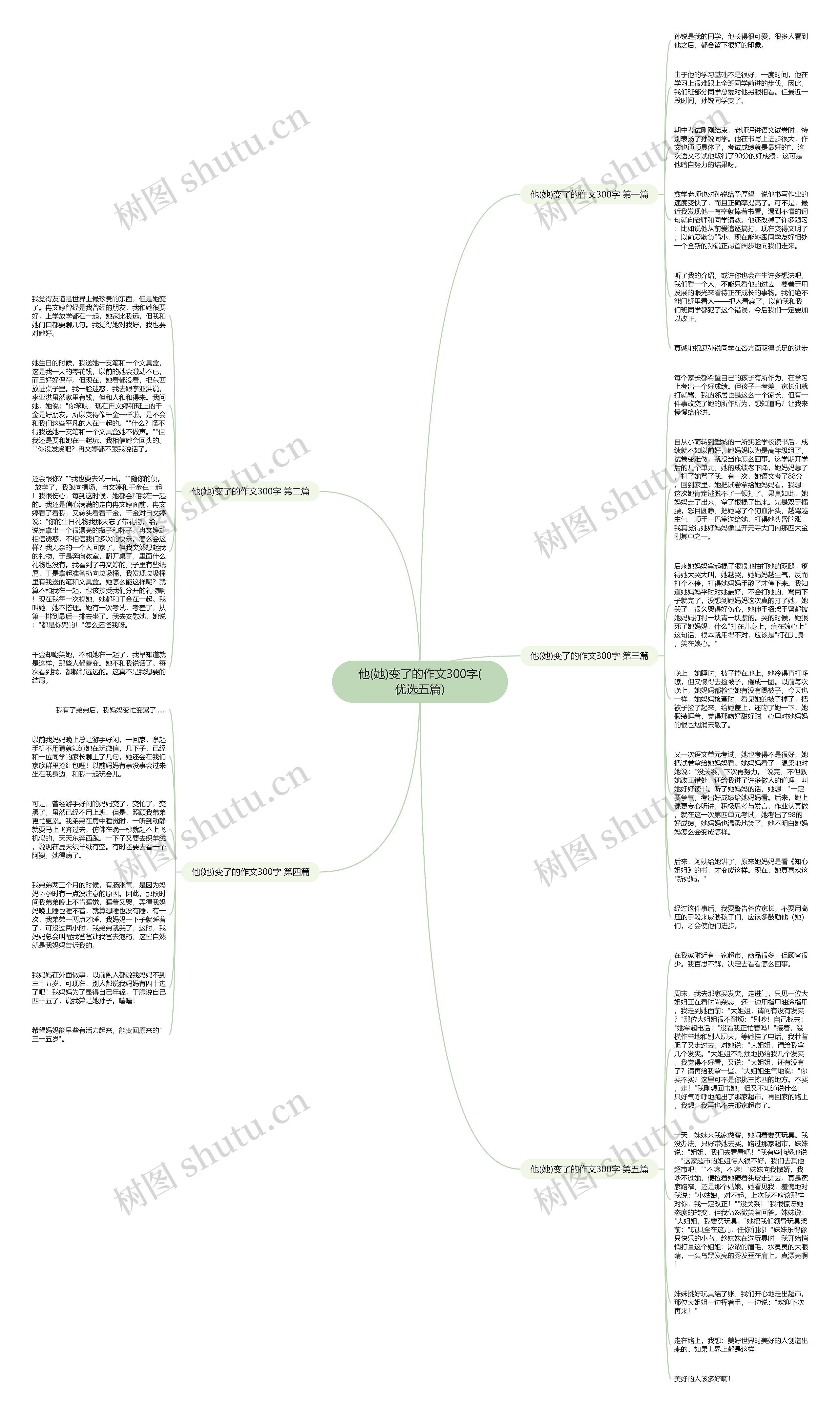 他(她)变了的作文300字(优选五篇)思维导图