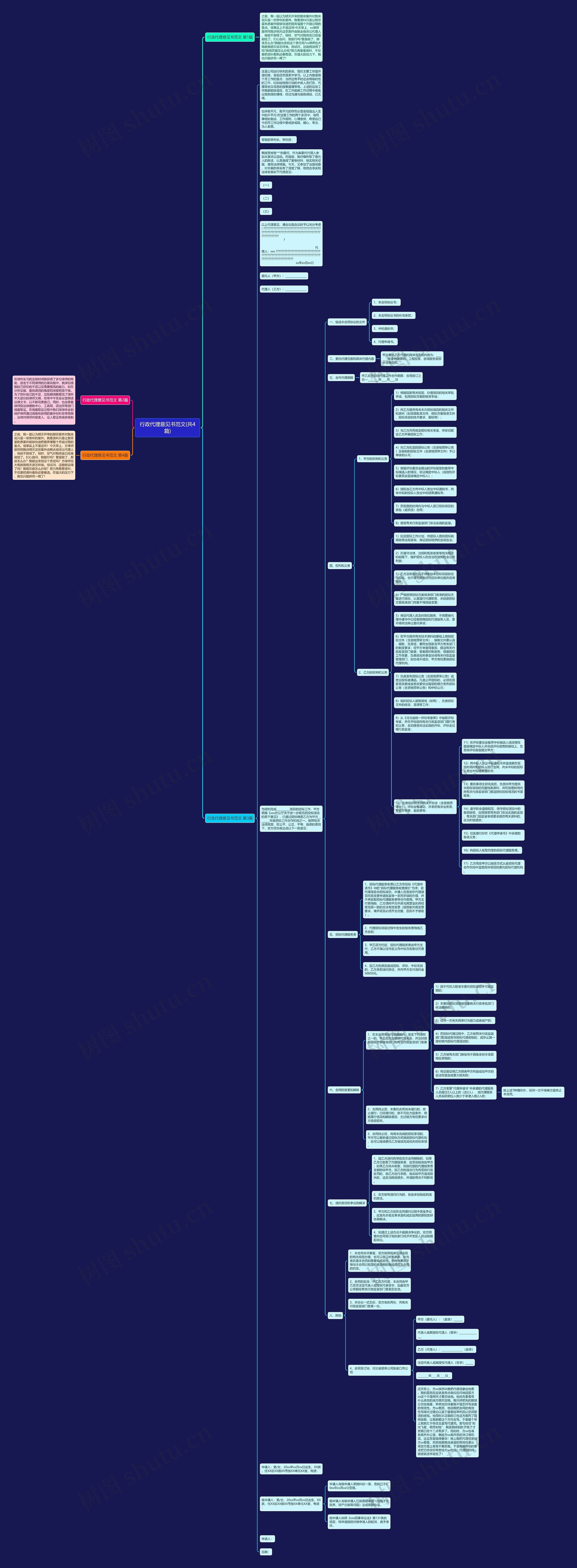 行政代理意见书范文(共4篇)思维导图高清图 行政代理意见书范文(共4篇)思维导图