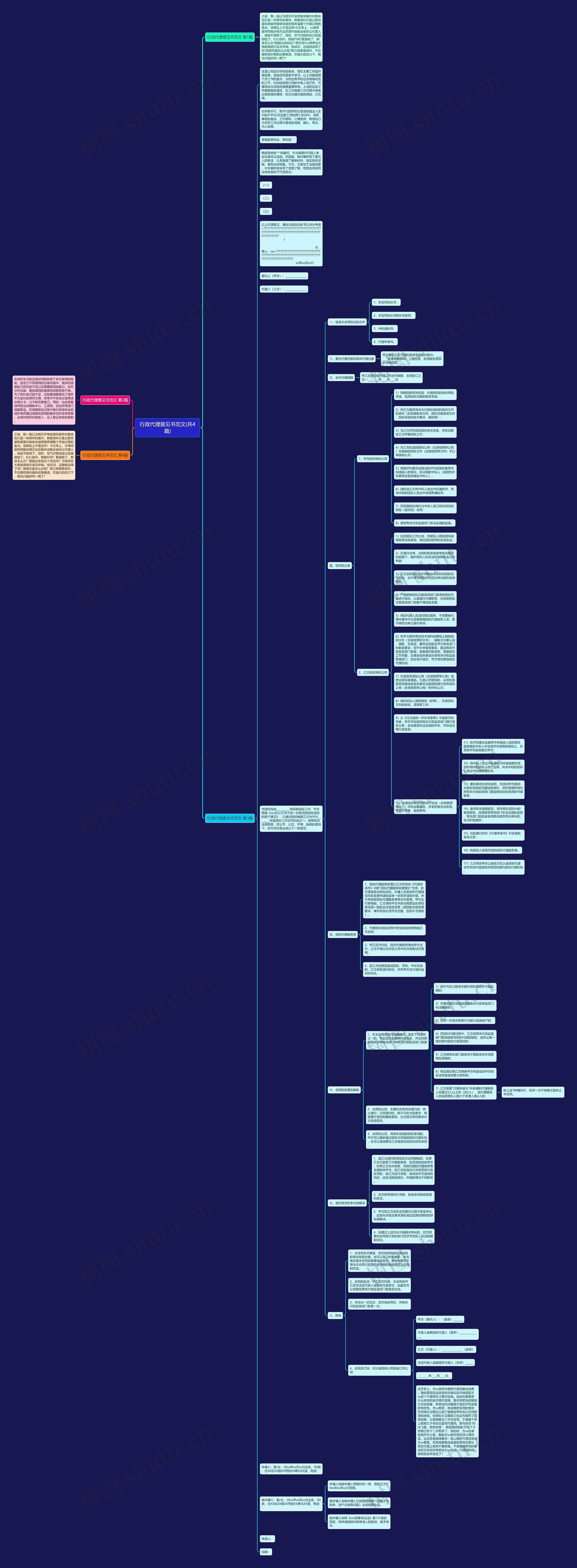 行政代理意见书范文(共4篇)思维导图