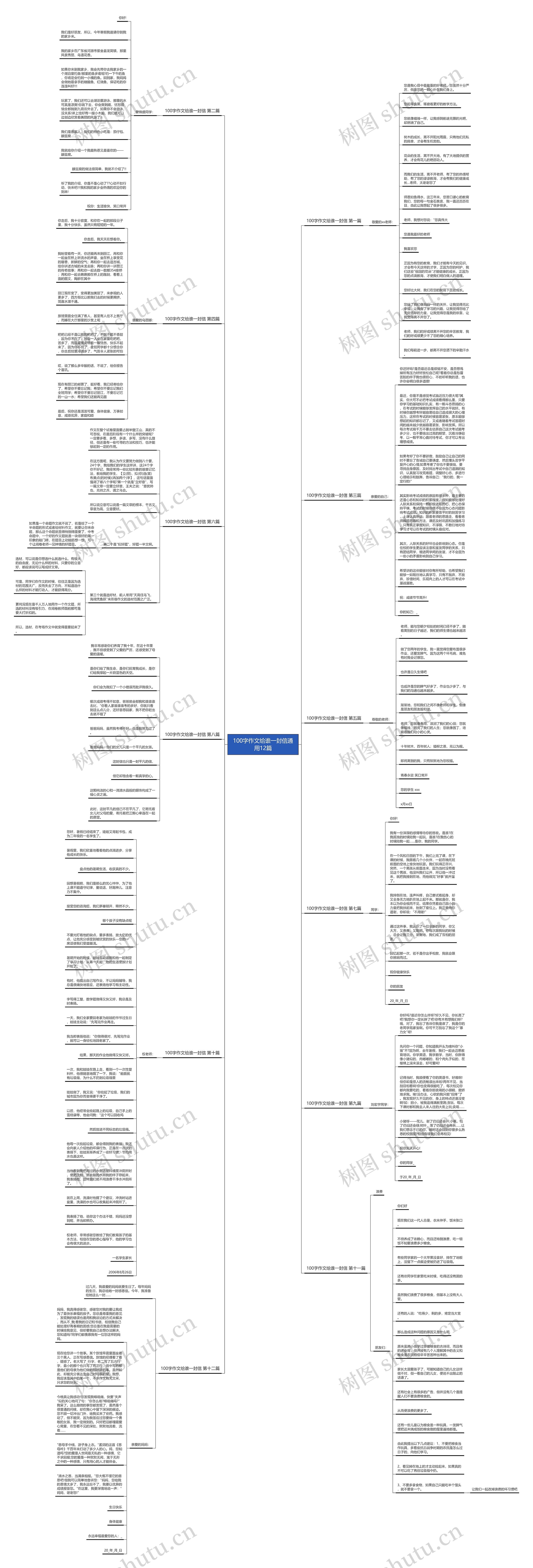 100字作文给谁一封信通用12篇思维导图
