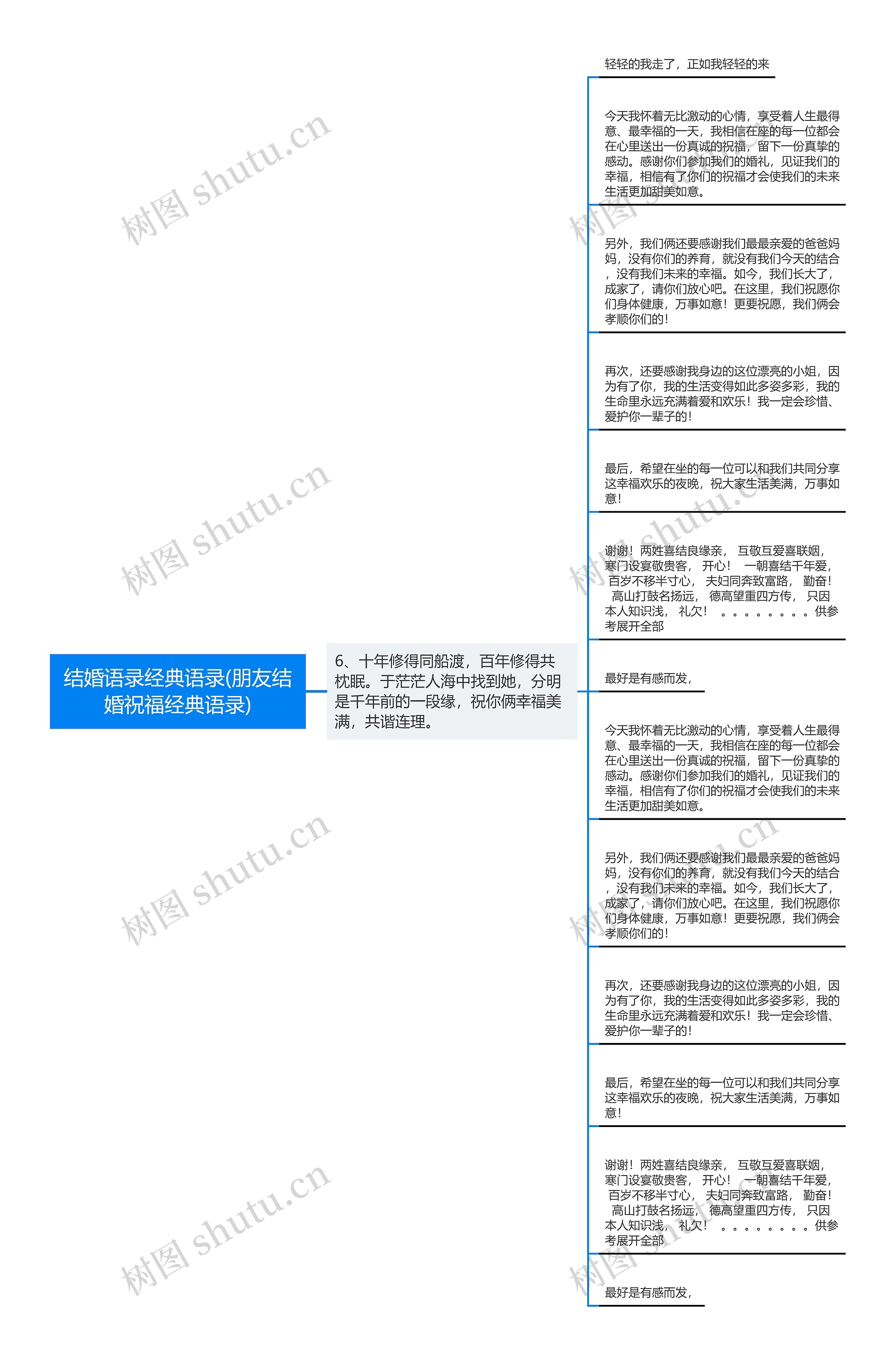 结婚语录经典语录(朋友结婚祝福经典语录)思维导图