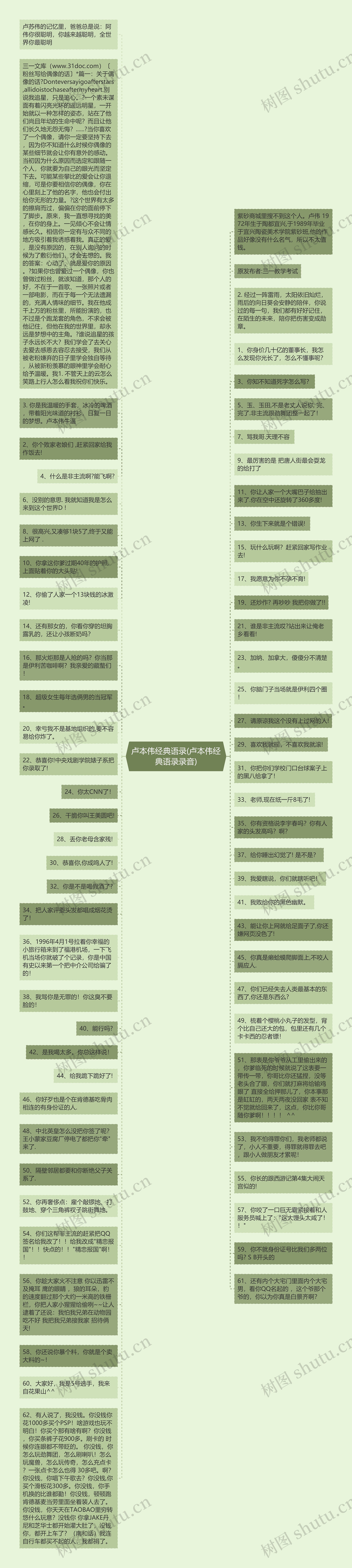 卢本伟经典语录(卢本伟经典语录录音)思维导图