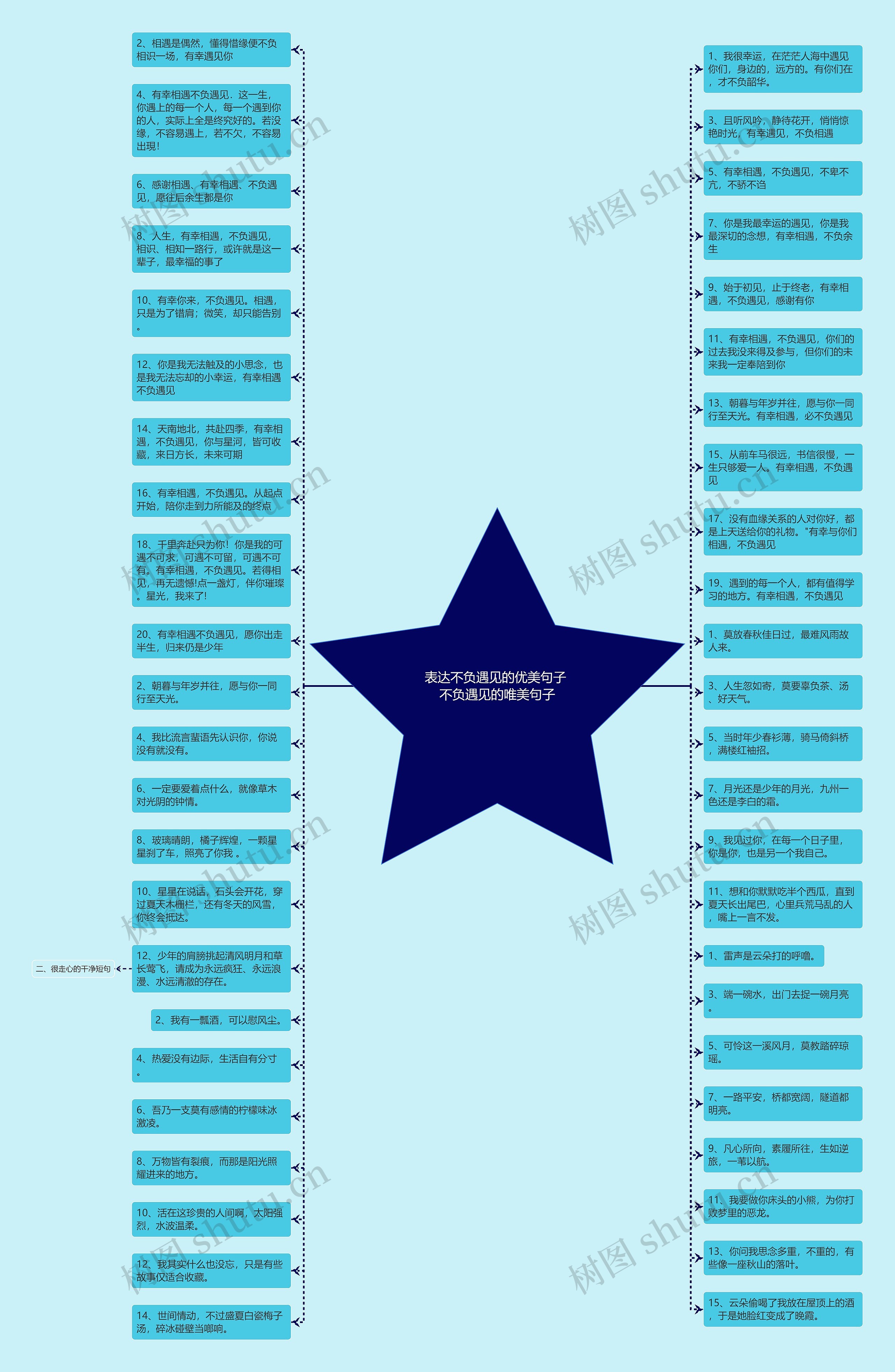 表达不负遇见的优美句子 不负遇见的唯美句子思维导图