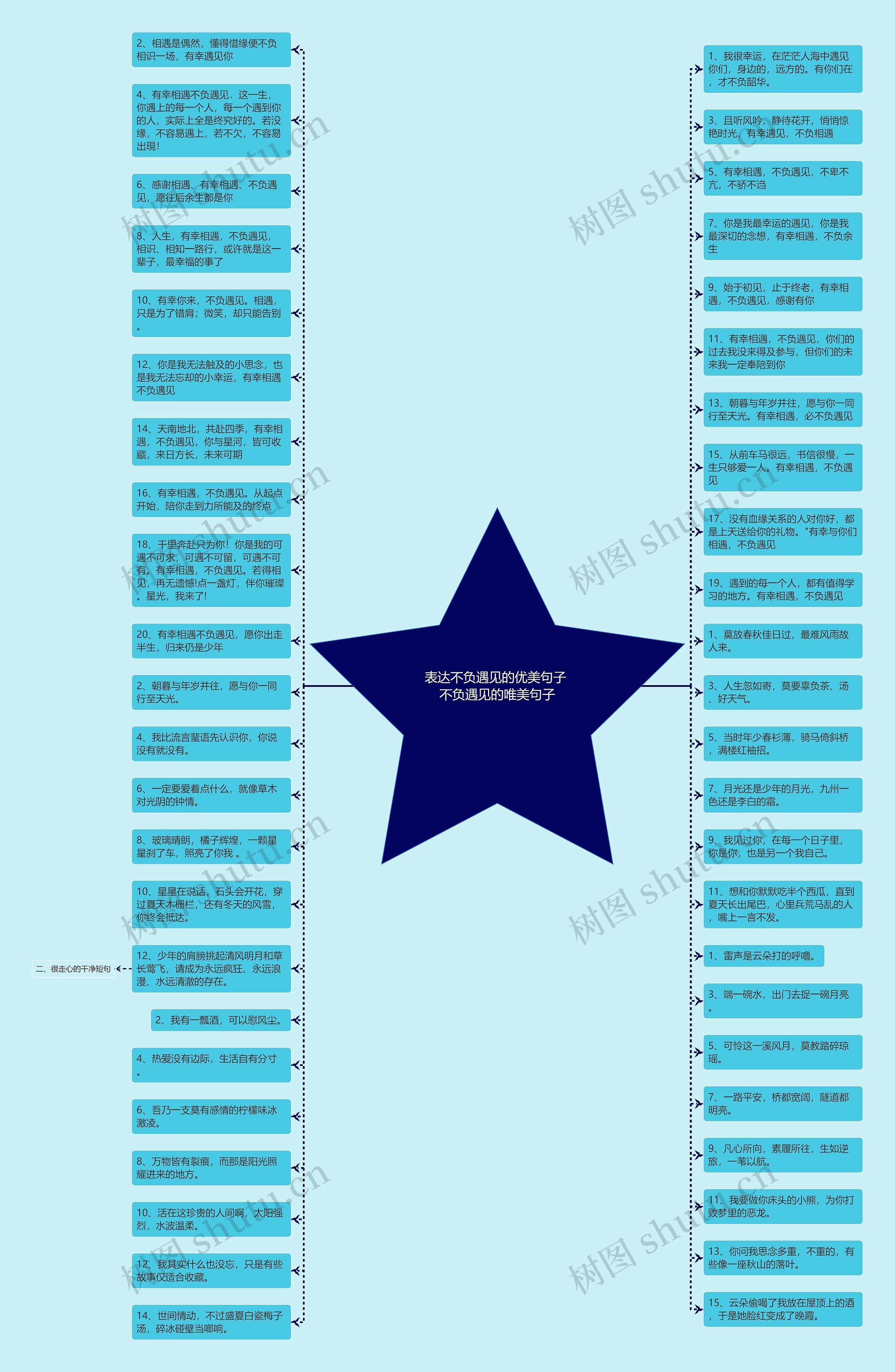 表达不负遇见的优美句子 不负遇见的唯美句子思维导图高清图 表达不负遇见的优美句子 不负遇见的唯美句子思维导图