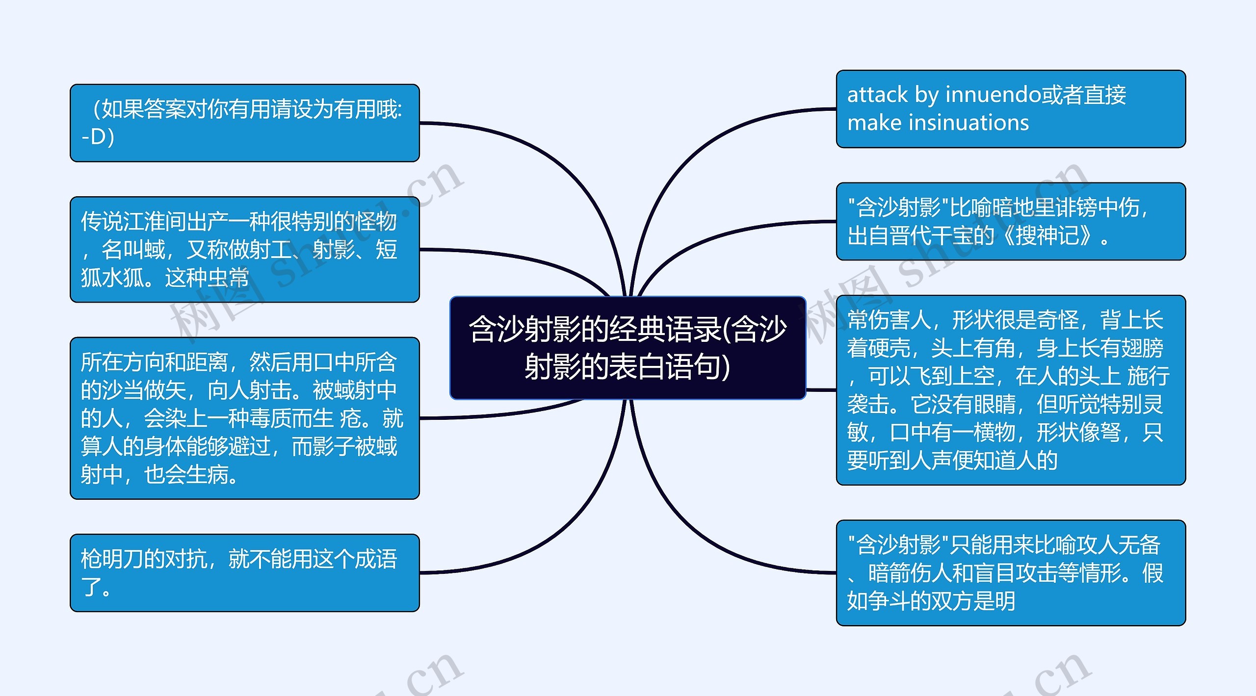 含沙射影的经典语录(含沙射影的表白语句)思维导图