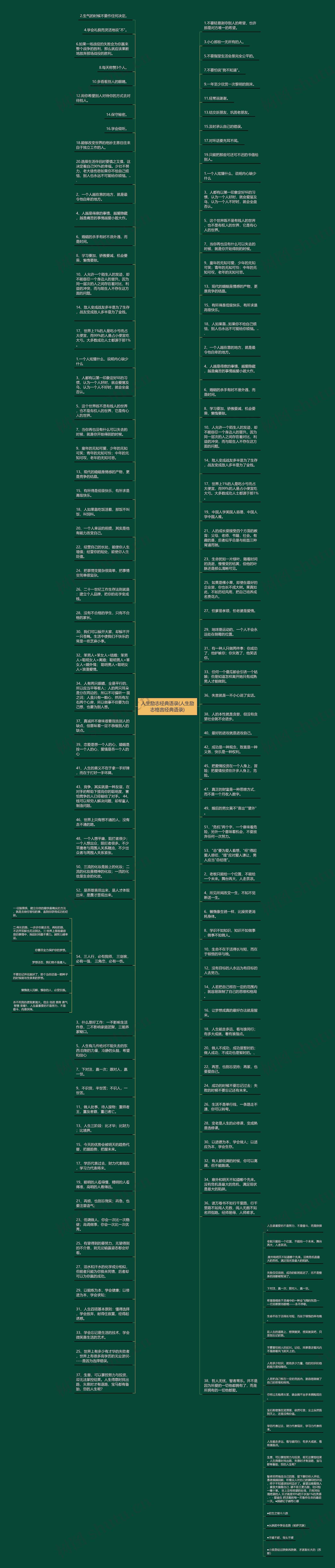 人生励志经典语录(人生励志格言经典语录)思维导图