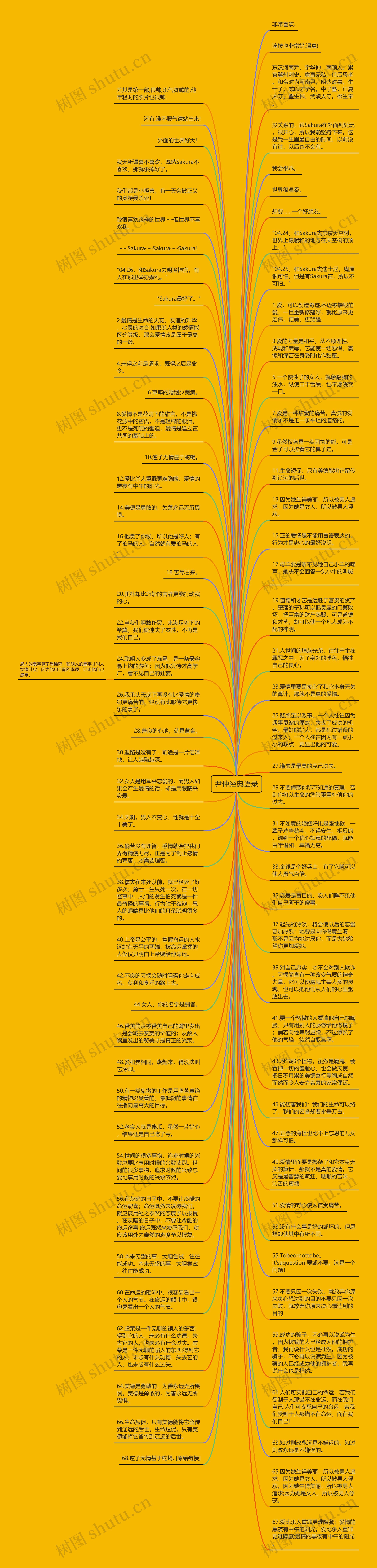 尹仲经典语录