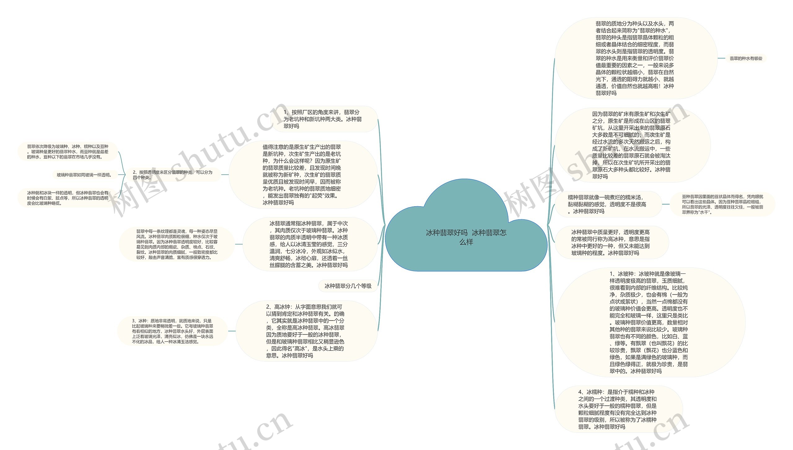 冰种翡翠好吗  冰种翡翠怎么样思维导图