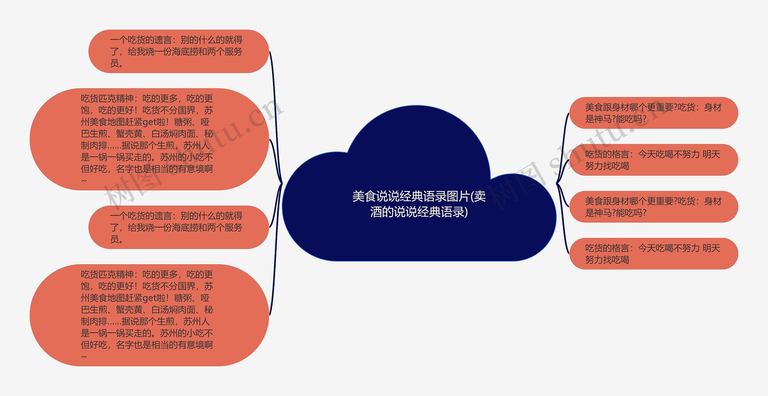 美食说说经典语录图片(卖酒的说说经典语录)思维导图