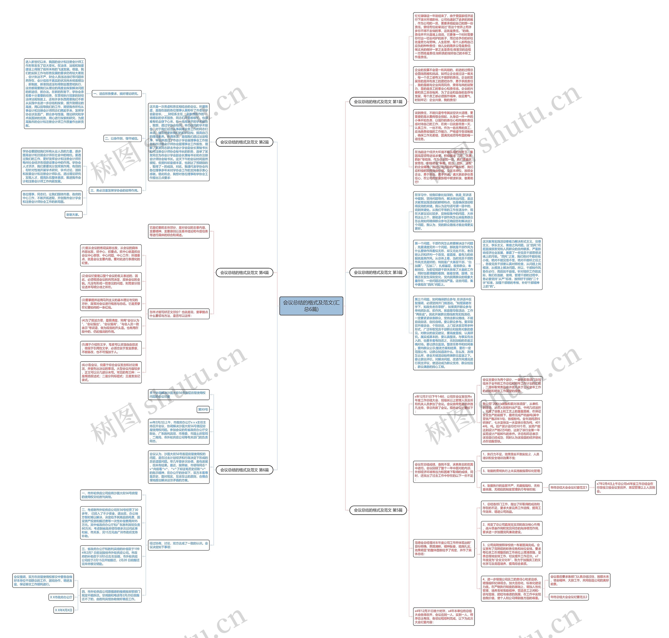 会议总结的格式及范文(汇总6篇) 会议总结的格式及范文(汇总6篇)