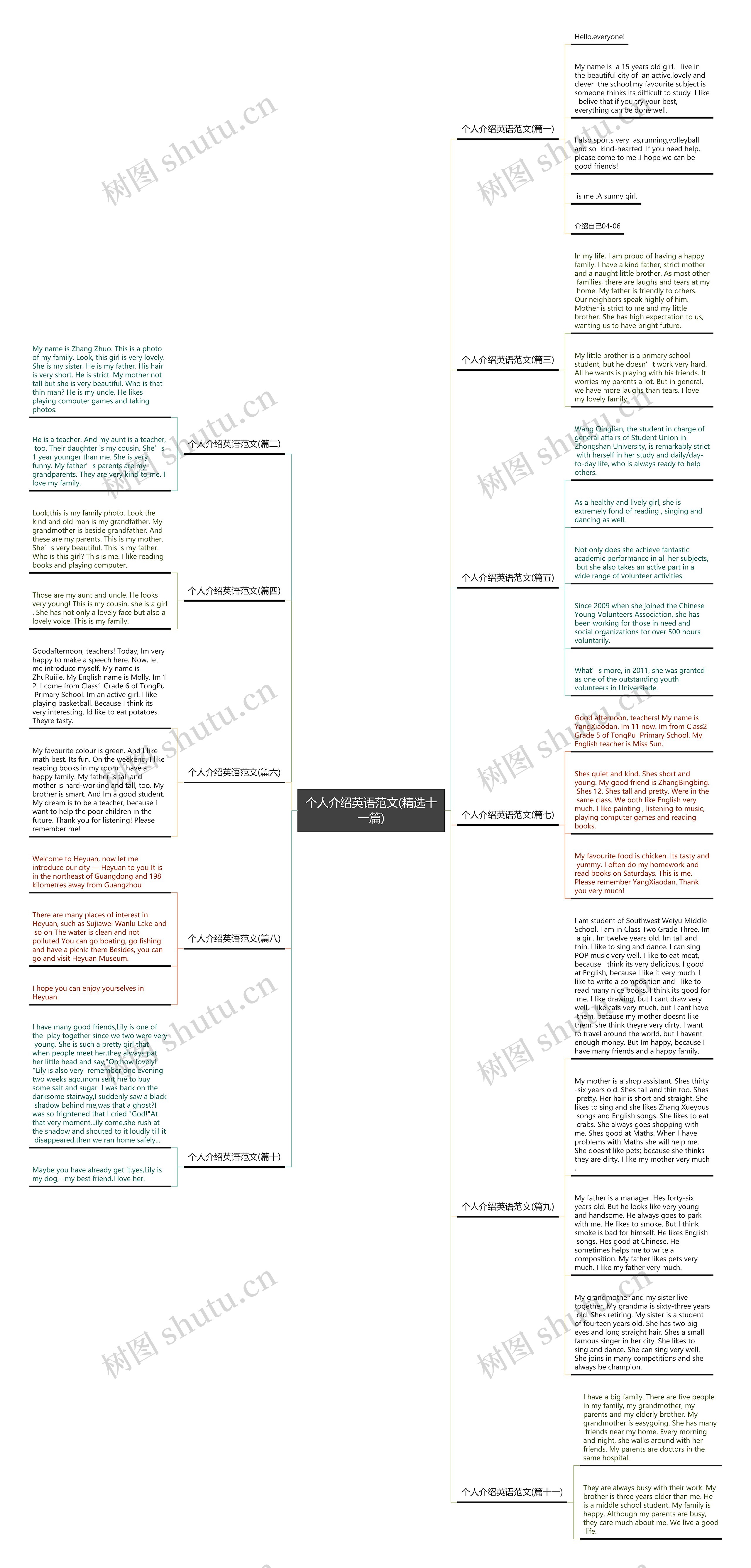 个人介绍英语范文(精选十一篇)思维导图