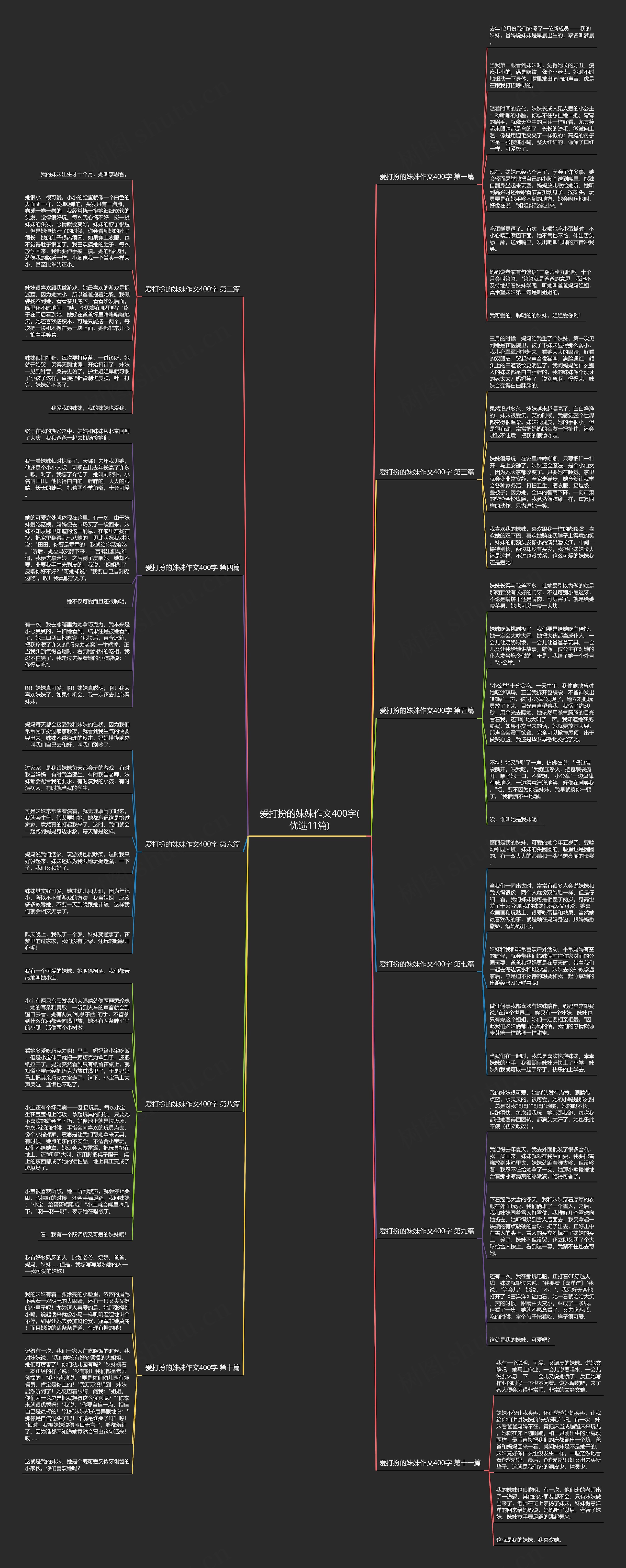 爱打扮的妹妹作文400字(优选11篇)思维导图