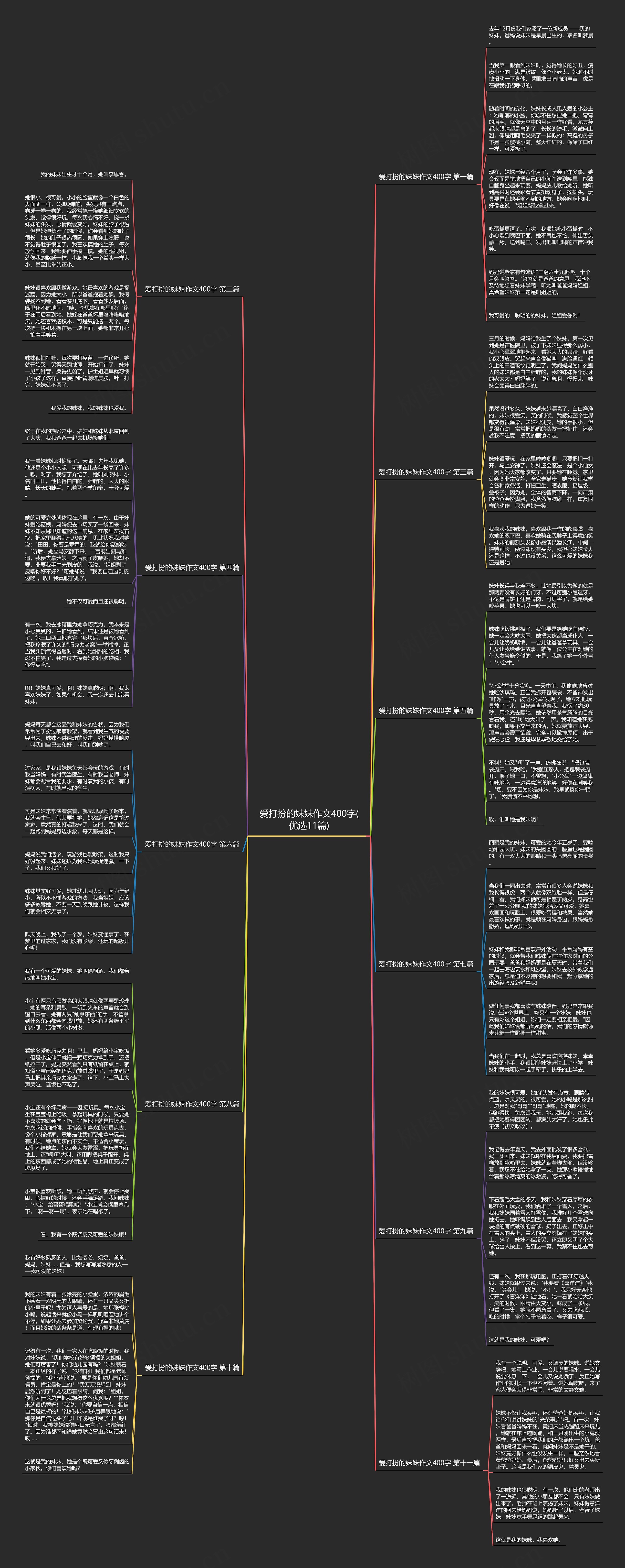 爱打扮的妹妹作文400字(优选11篇) 爱打扮的妹妹作文400字(优选11篇)