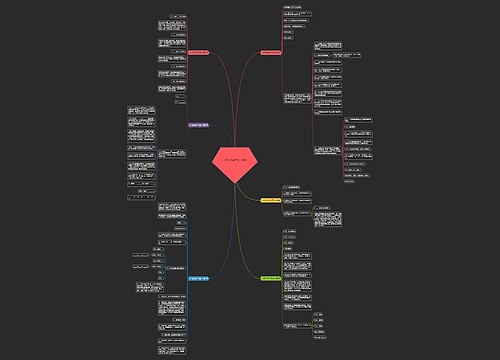 公司交税合同范本(6篇)思维导图