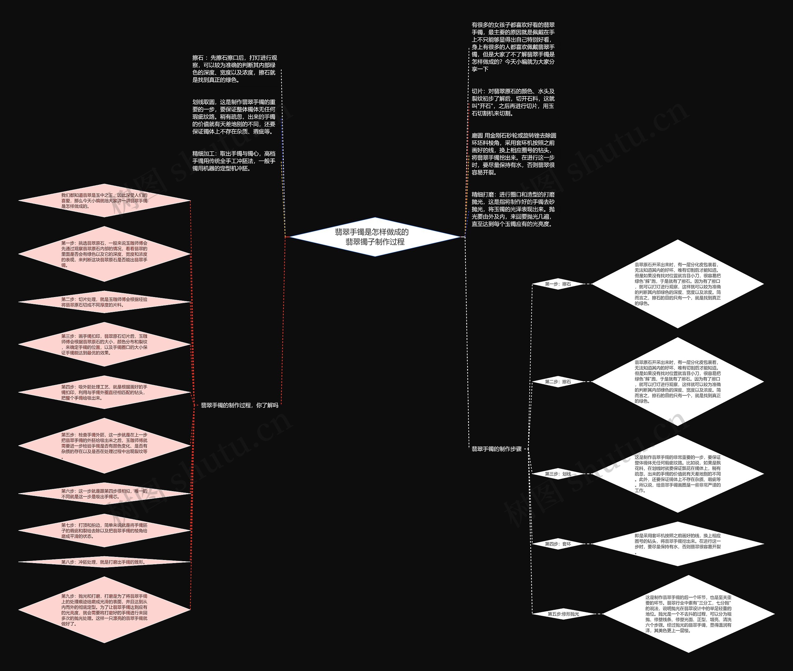 翡翠手镯是怎样做成的   翡翠镯子制作过程思维导图