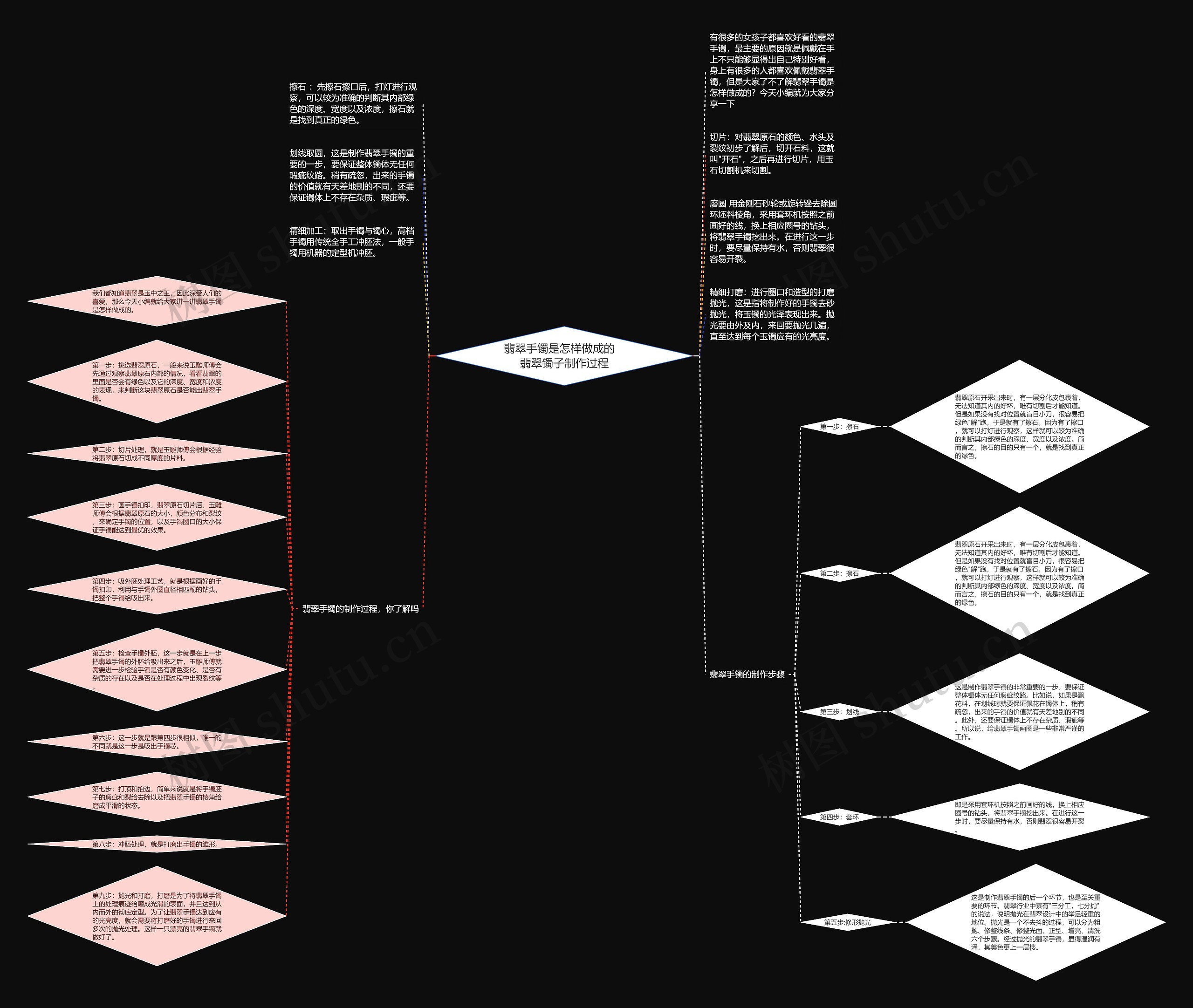 翡翠手镯是怎样做成的 翡翠镯子制作过程 翡翠手镯是怎样做成的 翡翠镯子制作过程