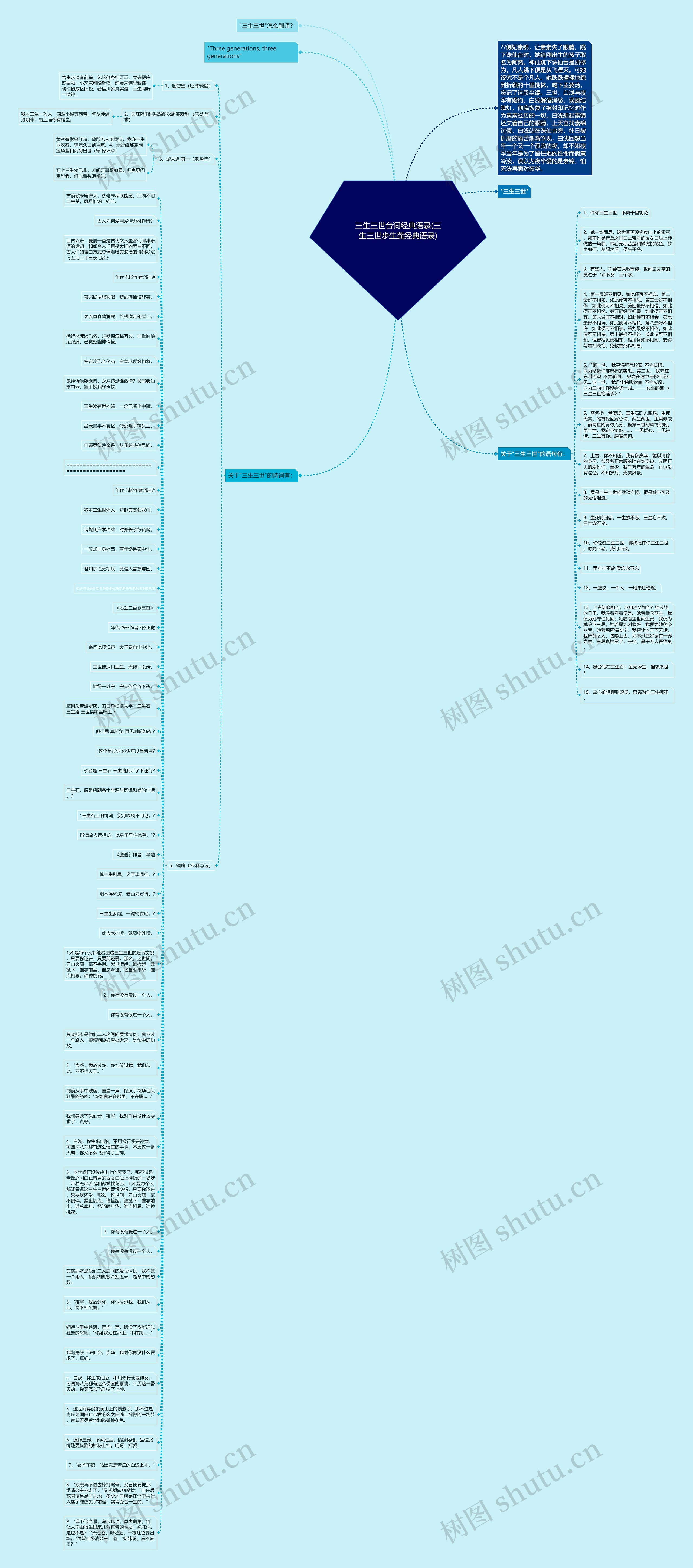 三生三世台词经典语录(三生三世步生莲经典语录)思维导图