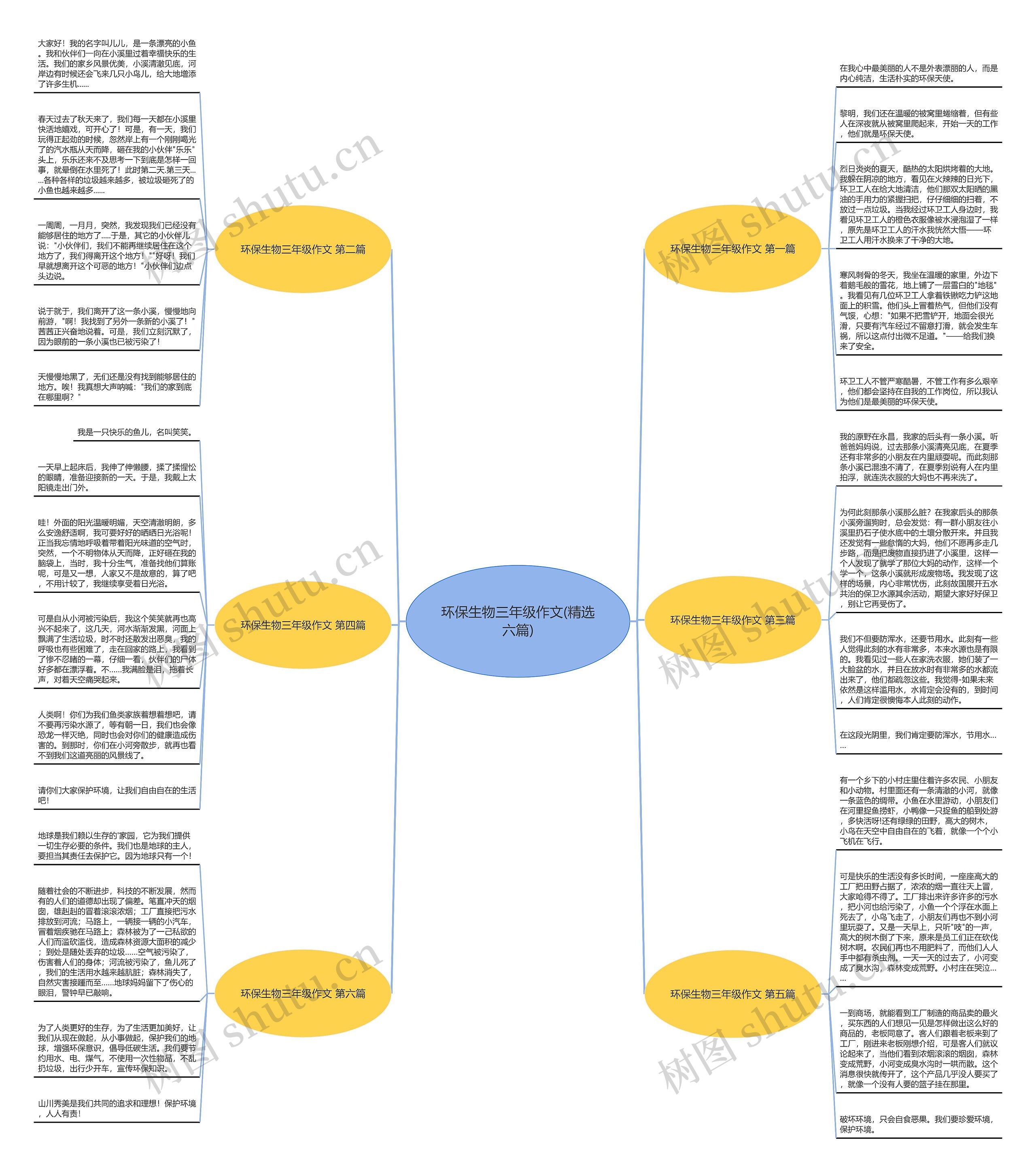 环保生物三年级作文(精选六篇)思维导图