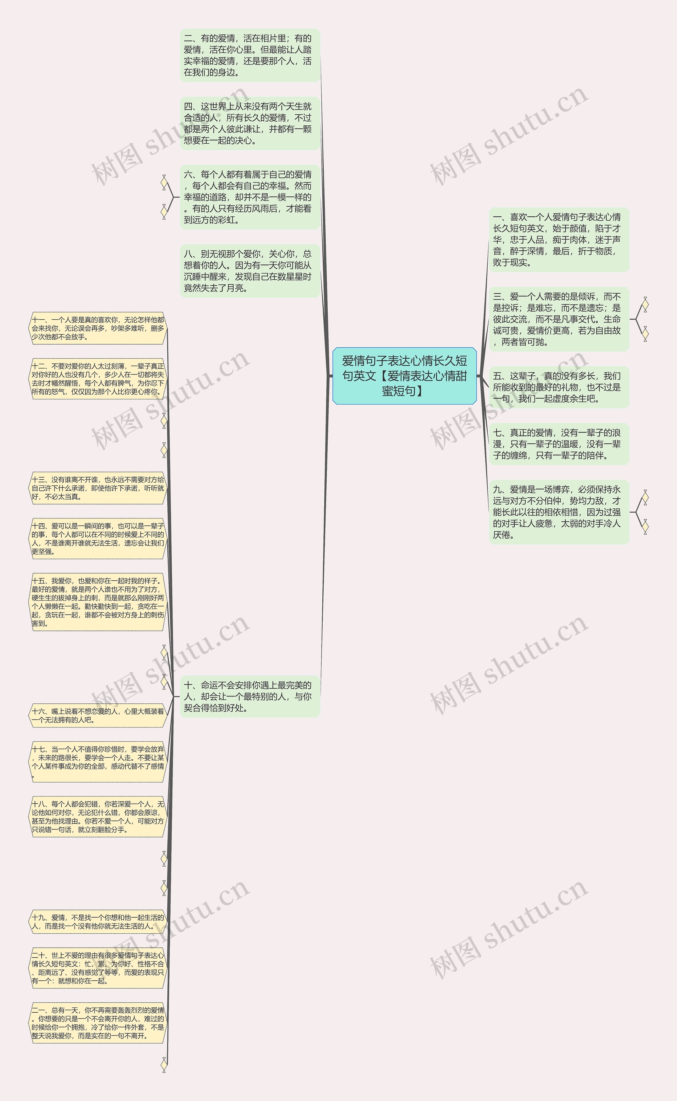 爱情句子表达心情长久短句英文【爱情表达心情甜蜜短句】思维导图