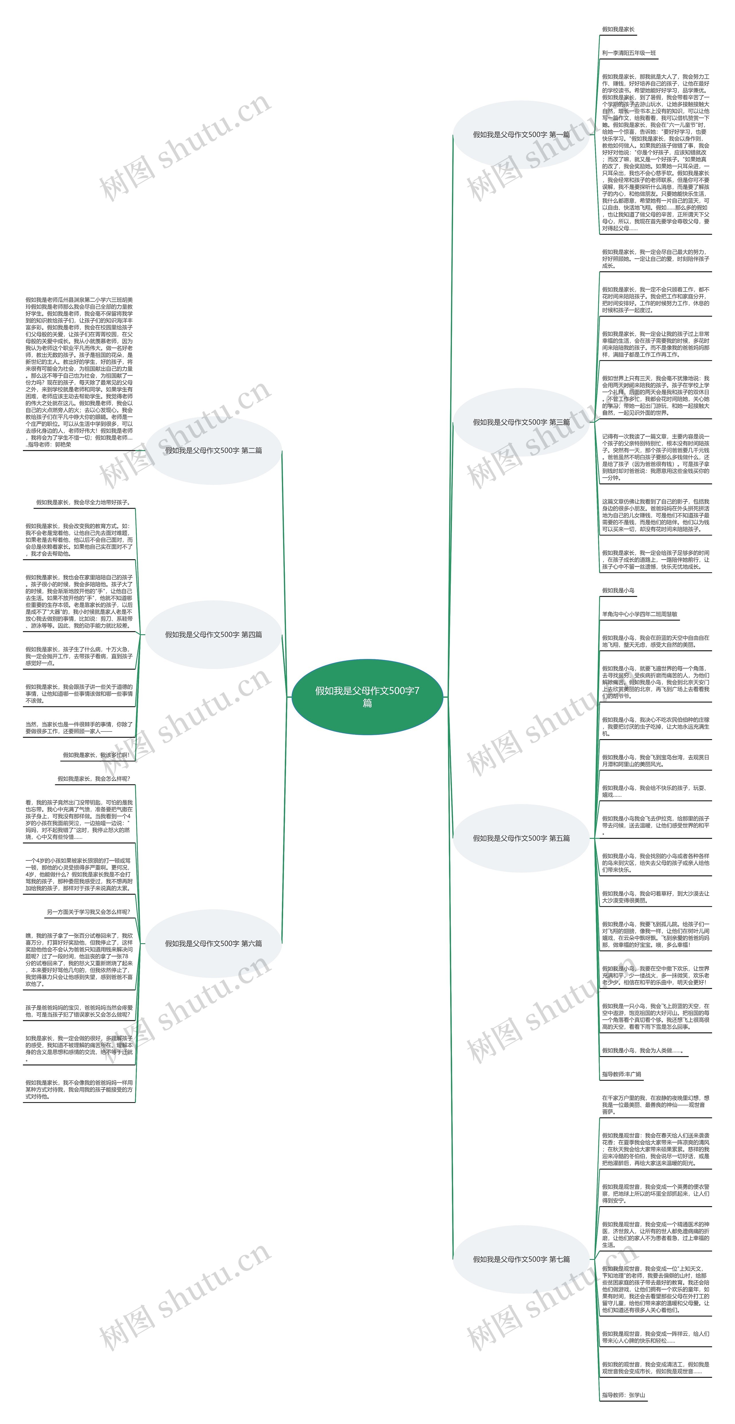 假如我是父母作文500字7篇思维导图