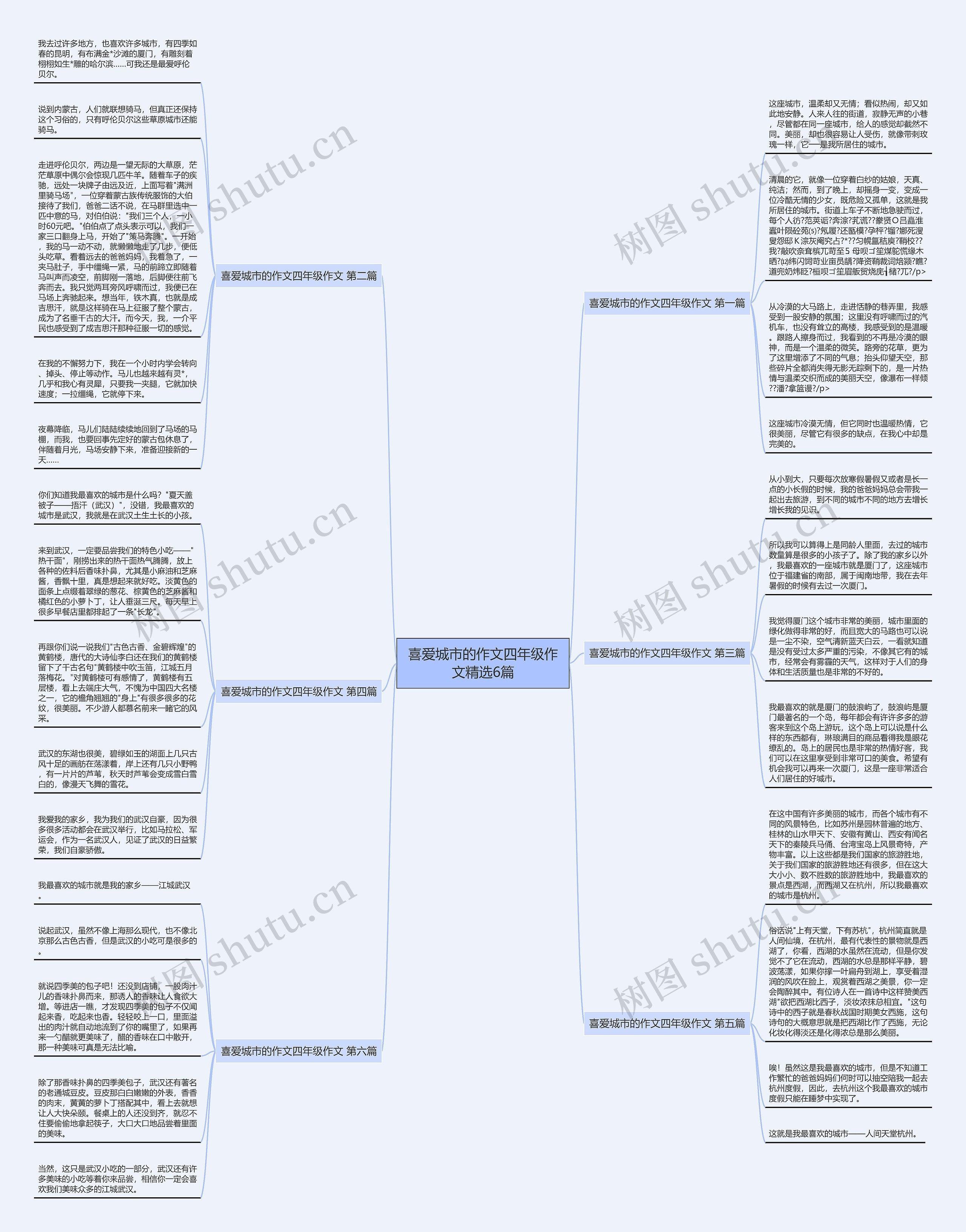 喜爱城市的作文四年级作文精选6篇思维导图