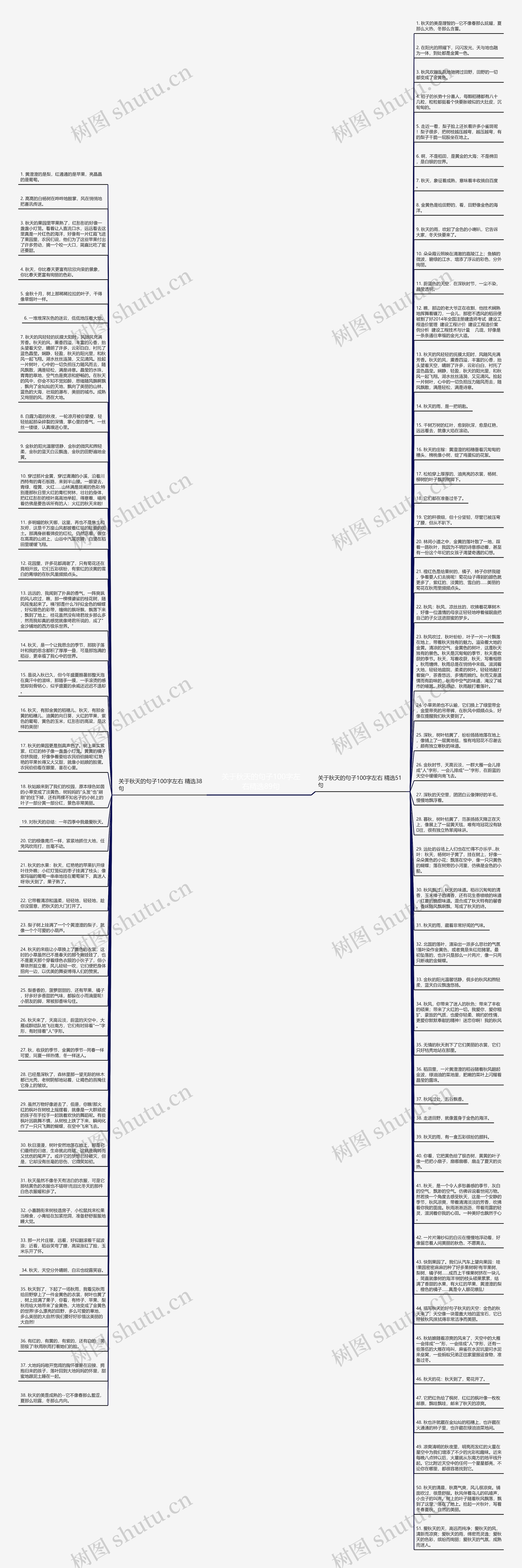 关于秋天的句子100字左右精选89句思维导图