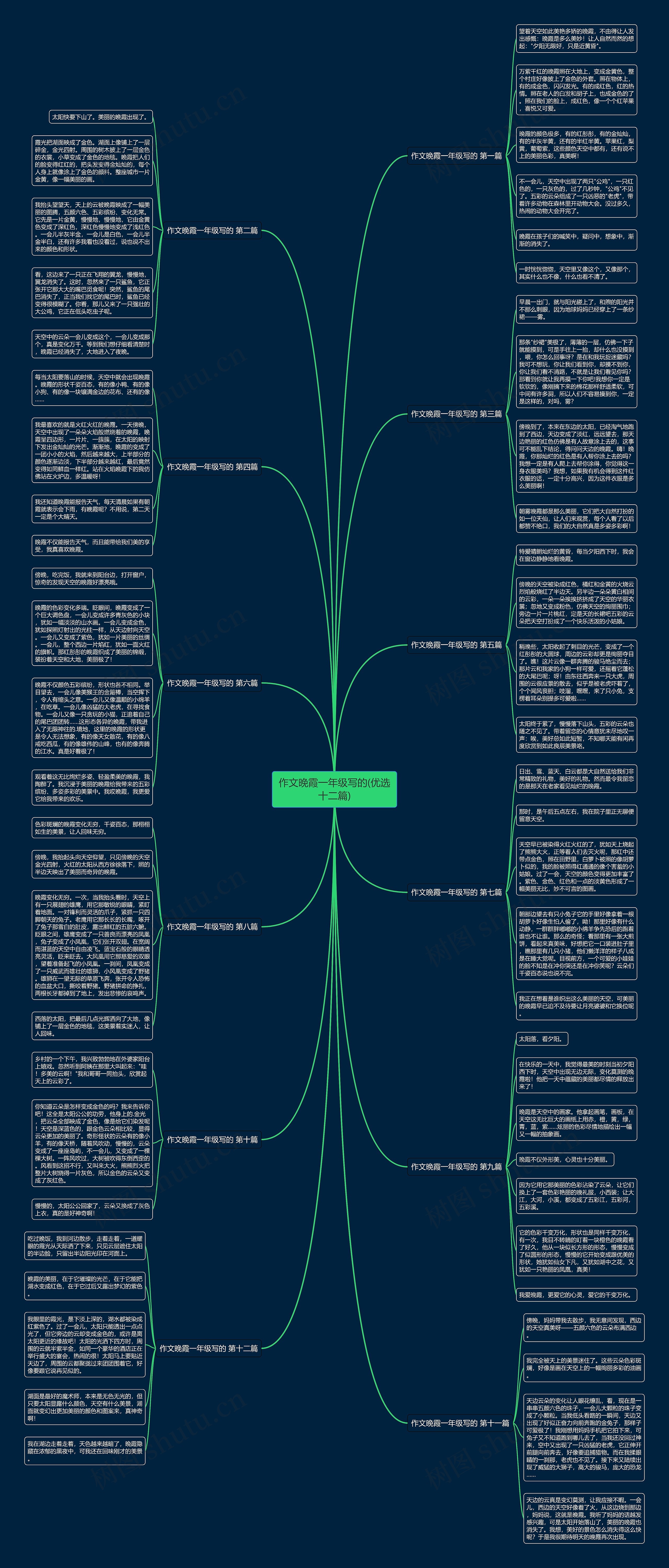 作文晚霞一年级写的(优选十二篇)思维导图