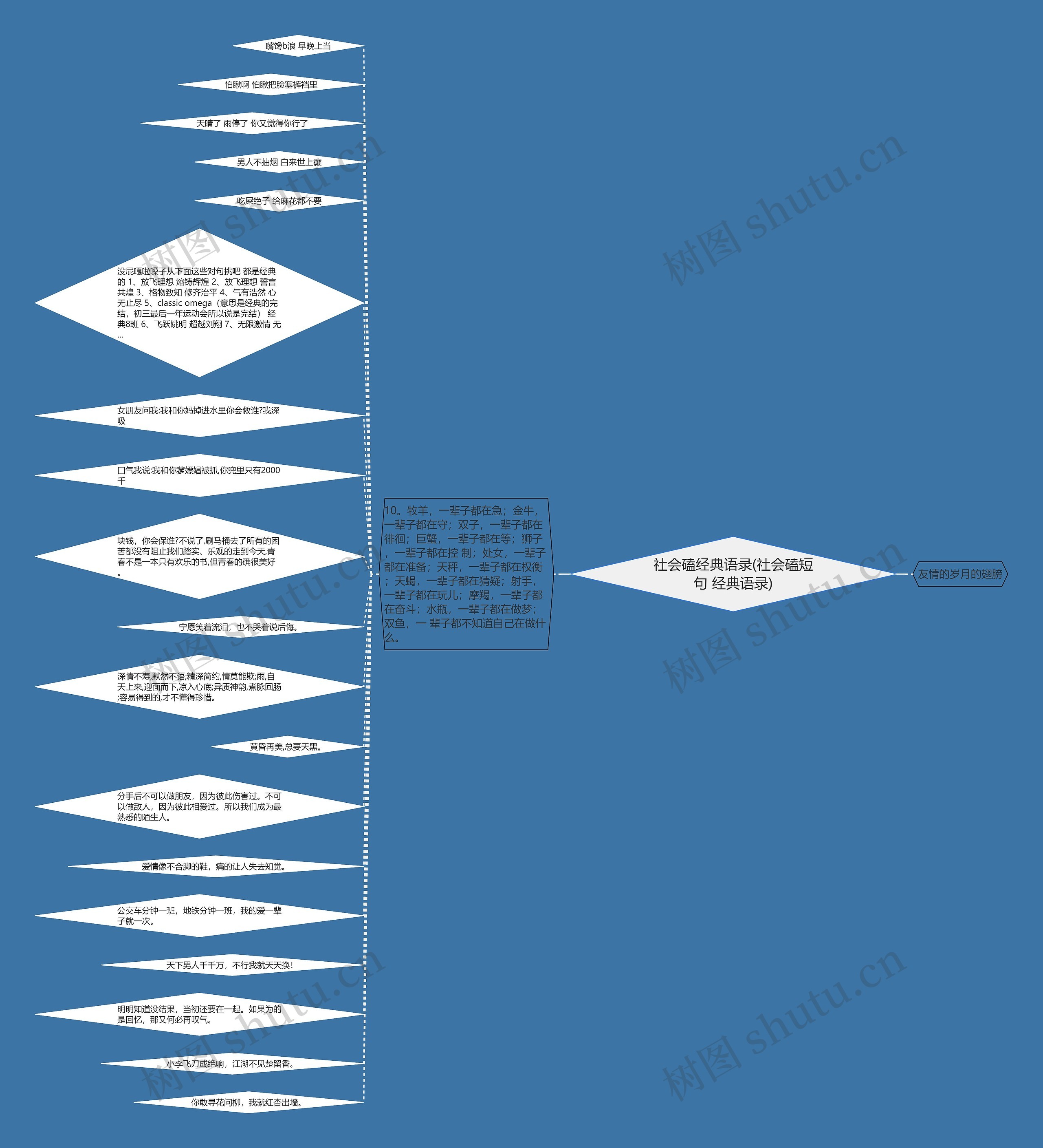 社会磕经典语录(社会磕短句 经典语录)思维导图