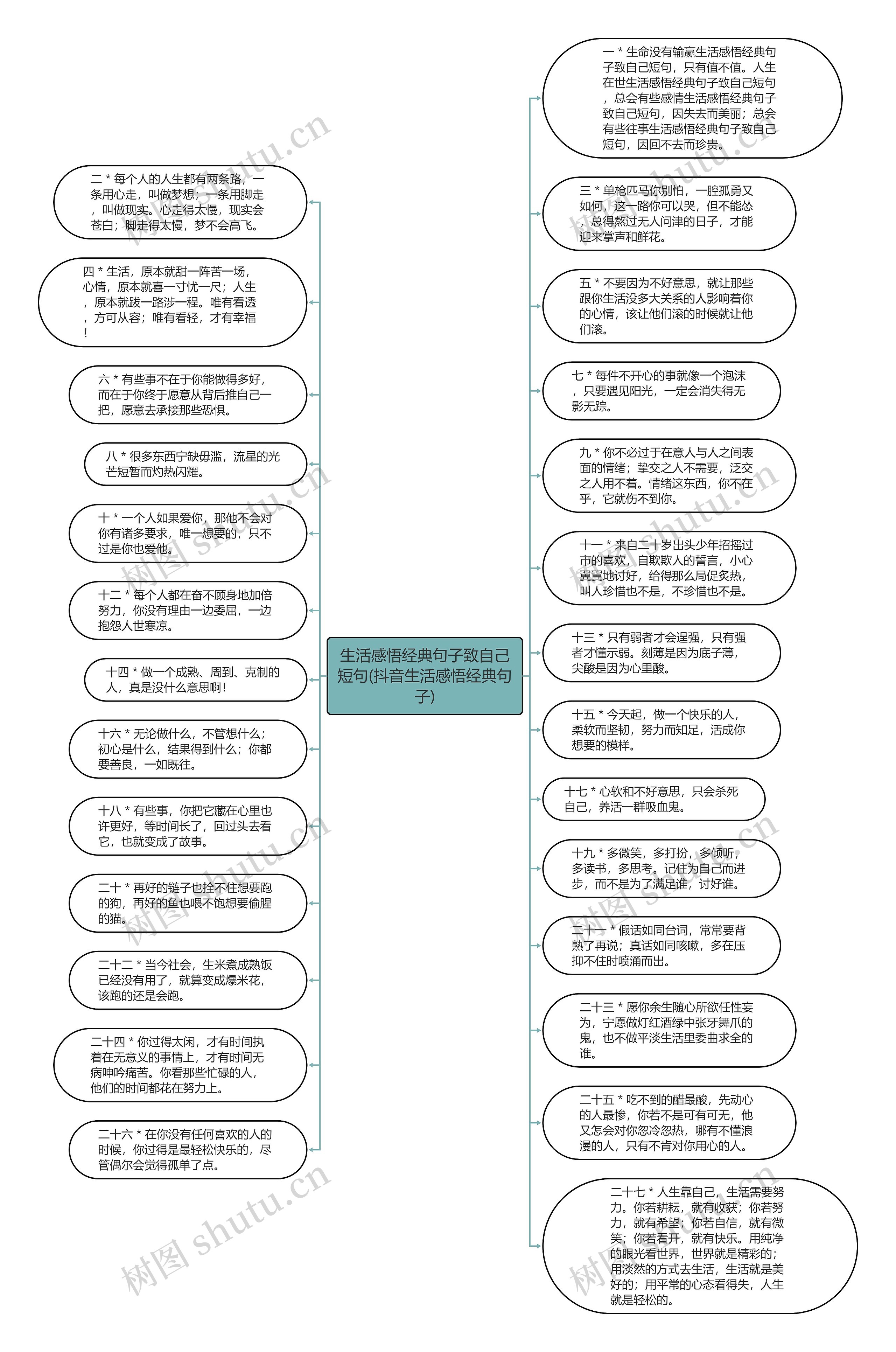 生活感悟经典句子致自己短句(抖音生活感悟经典句子)思维导图